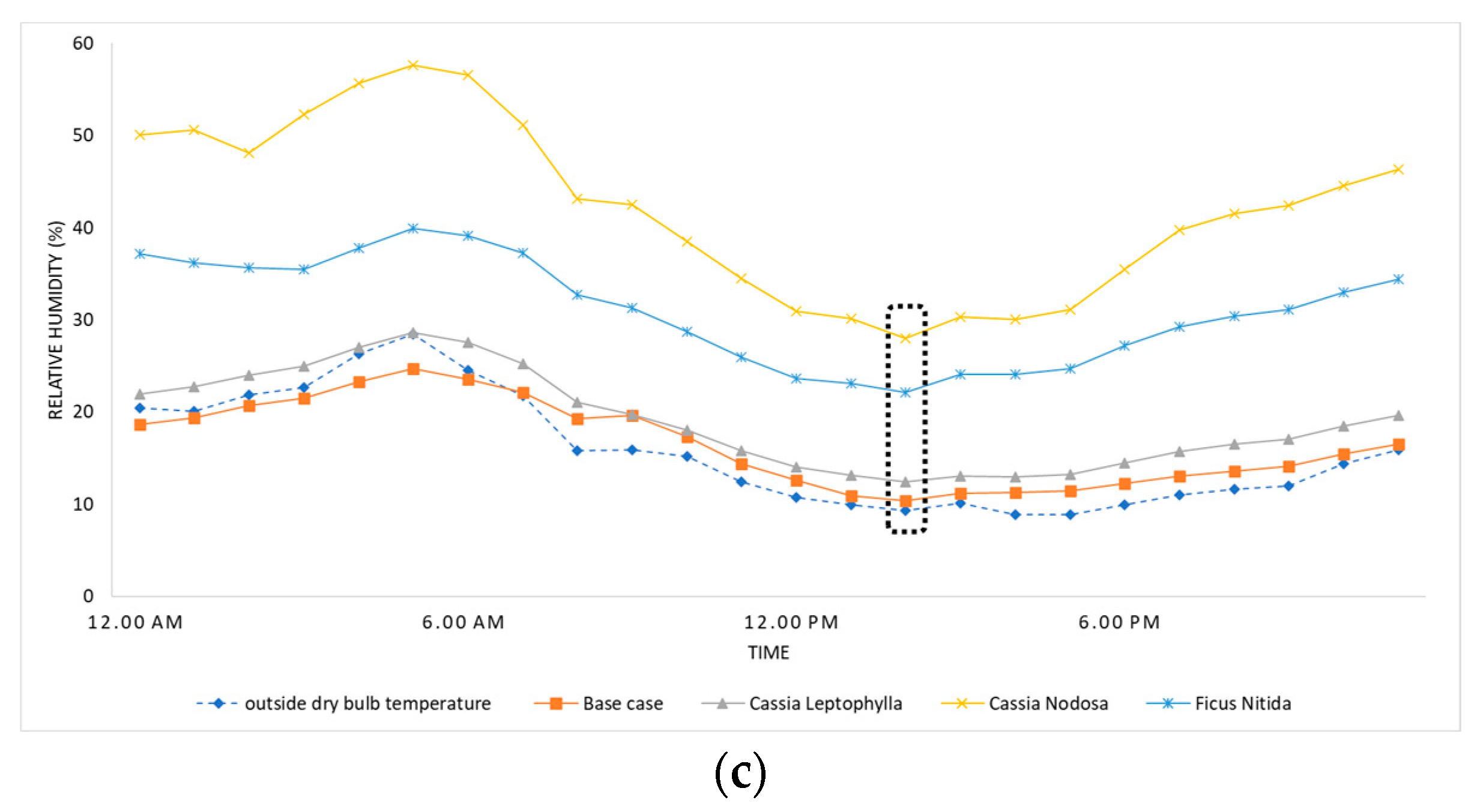 Urbansci 08 00136 g007b