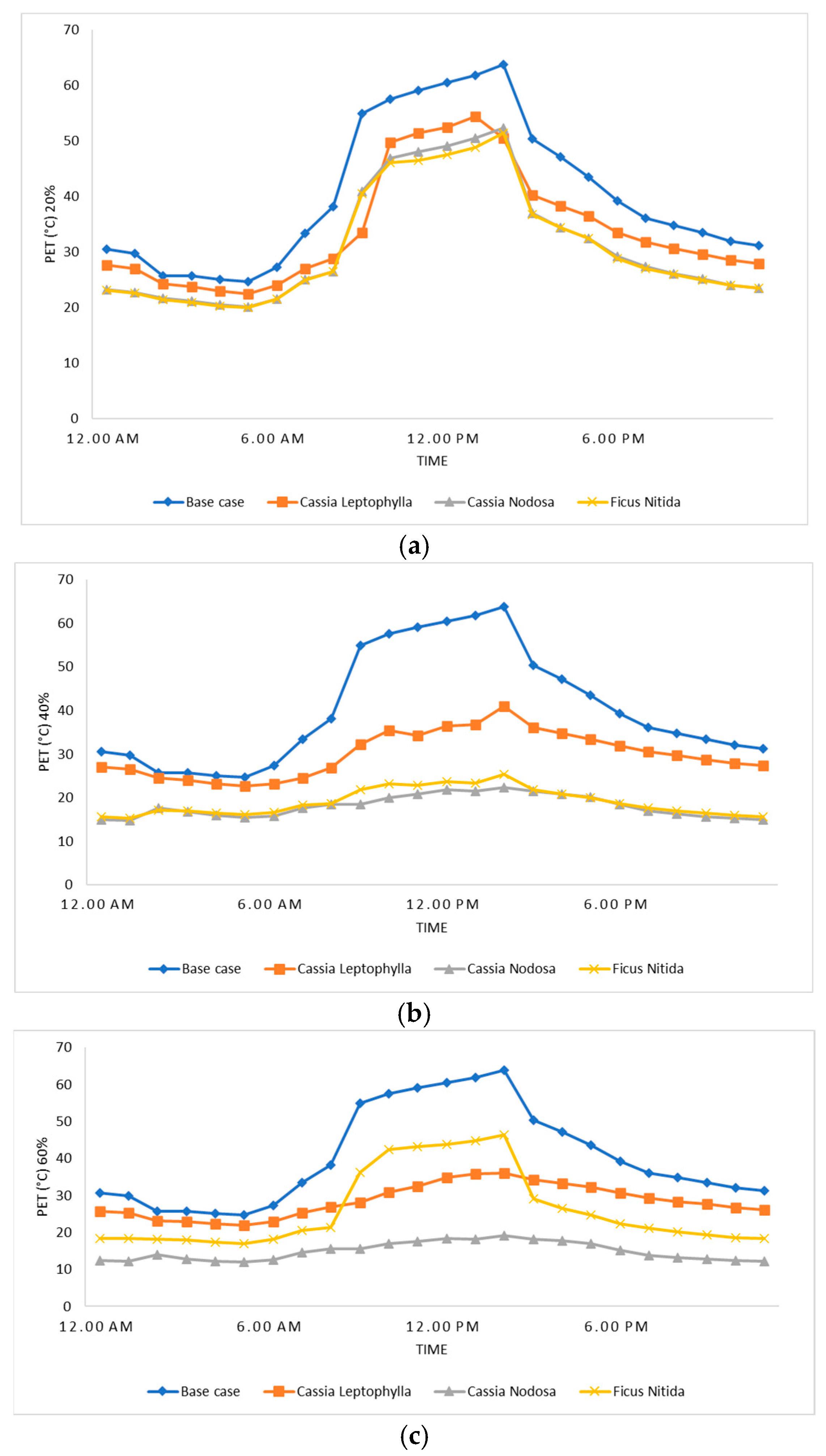 Urbansci 08 00136 g008