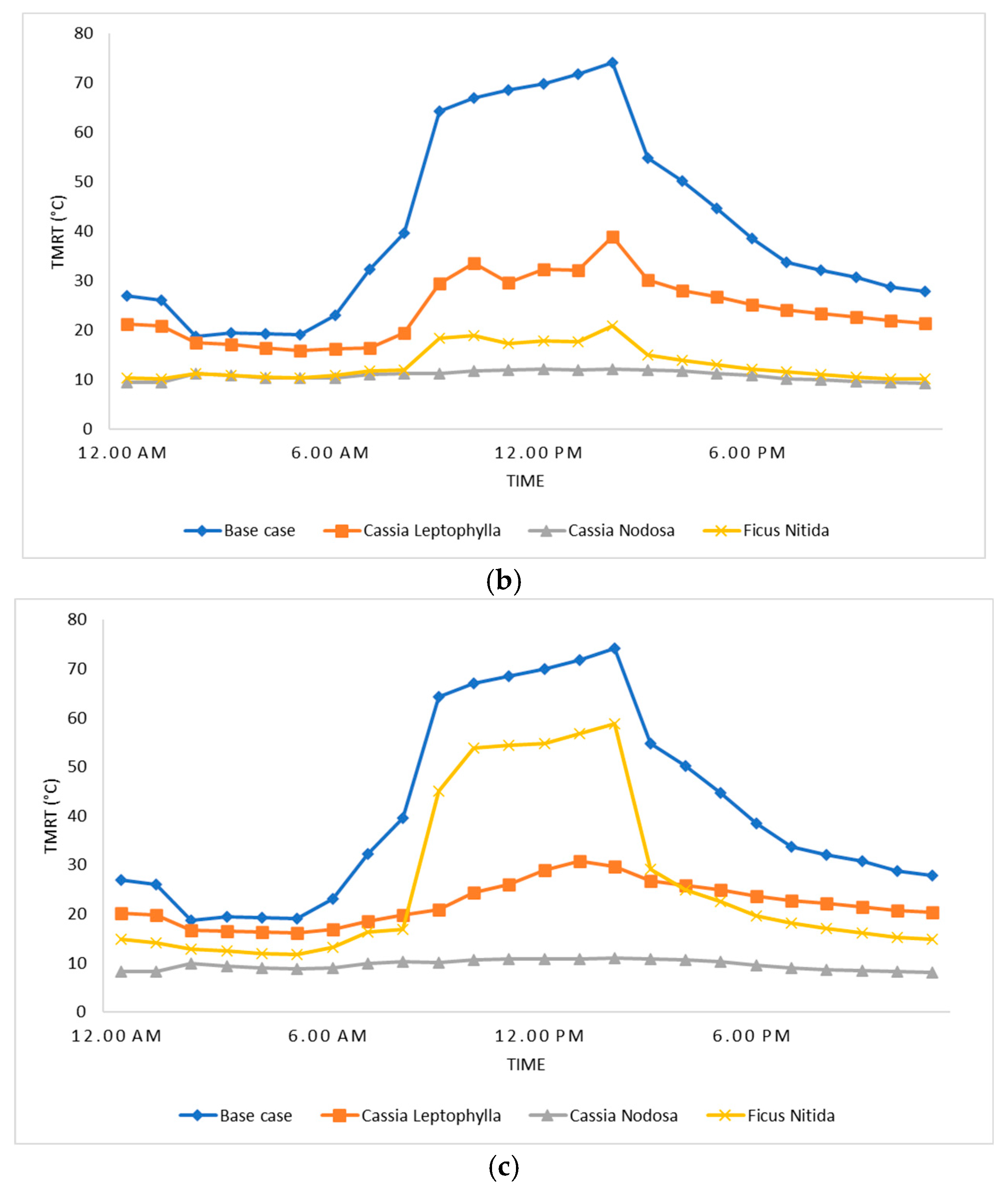 Urbansci 08 00136 g009b