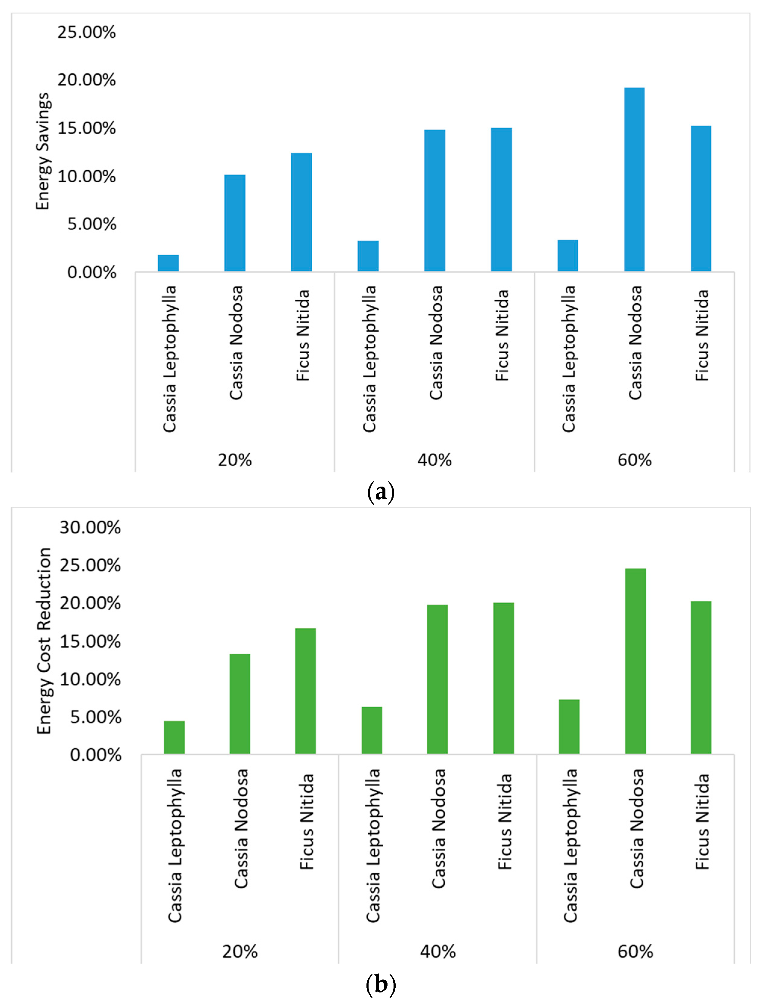 Urbansci 08 00136 g012