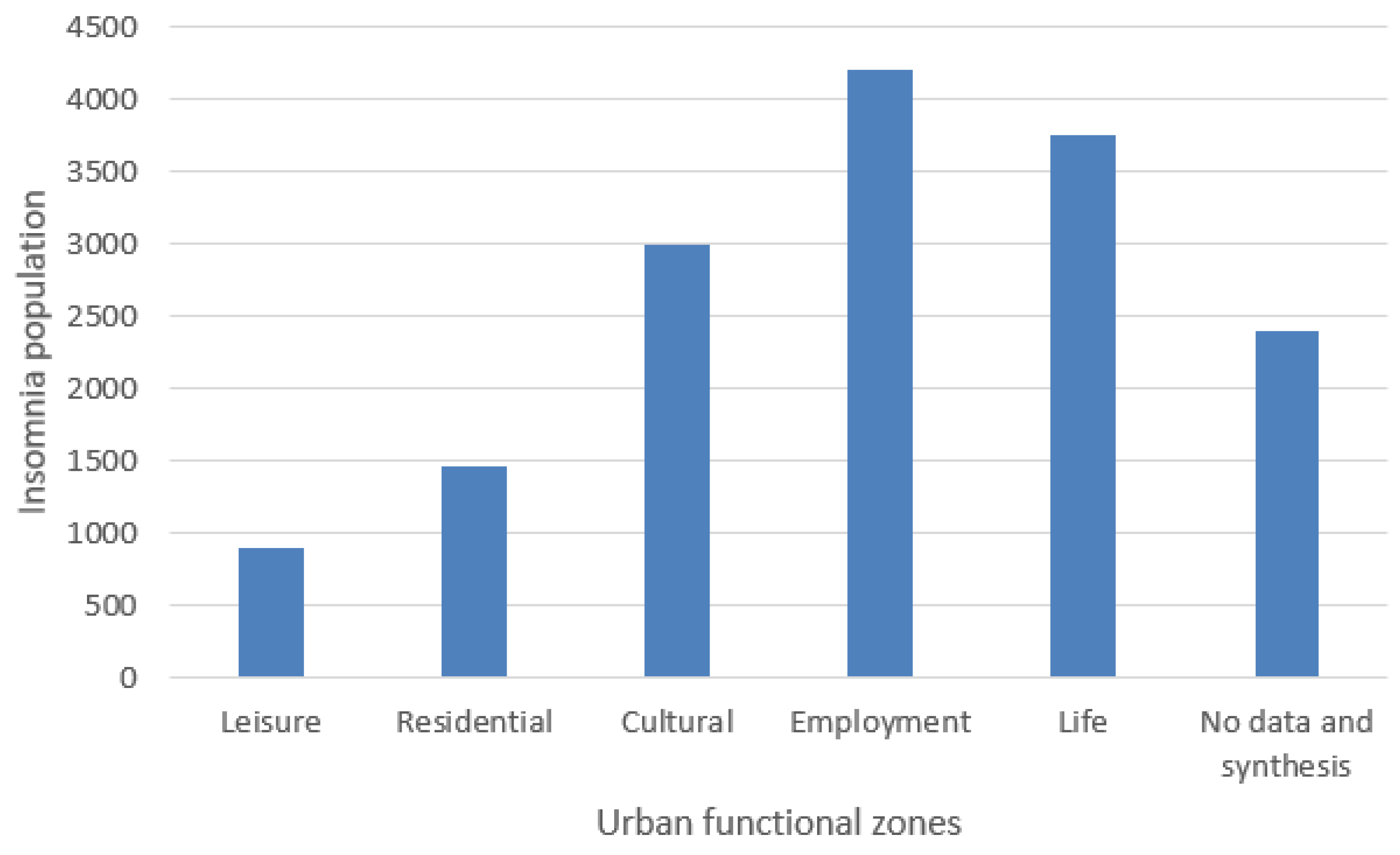 Urbansci 08 00137 g005
