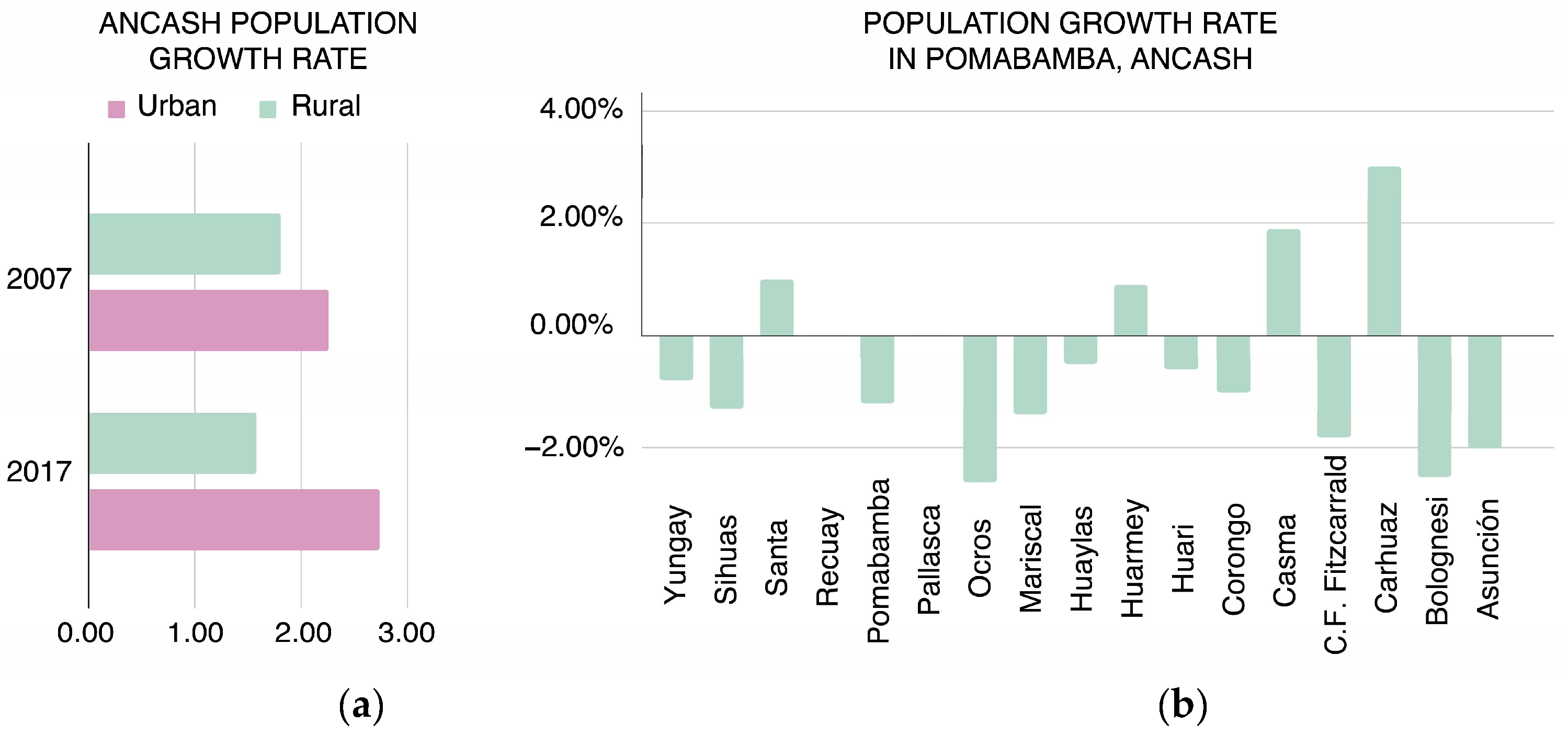 Urbansci 08 00138 g004