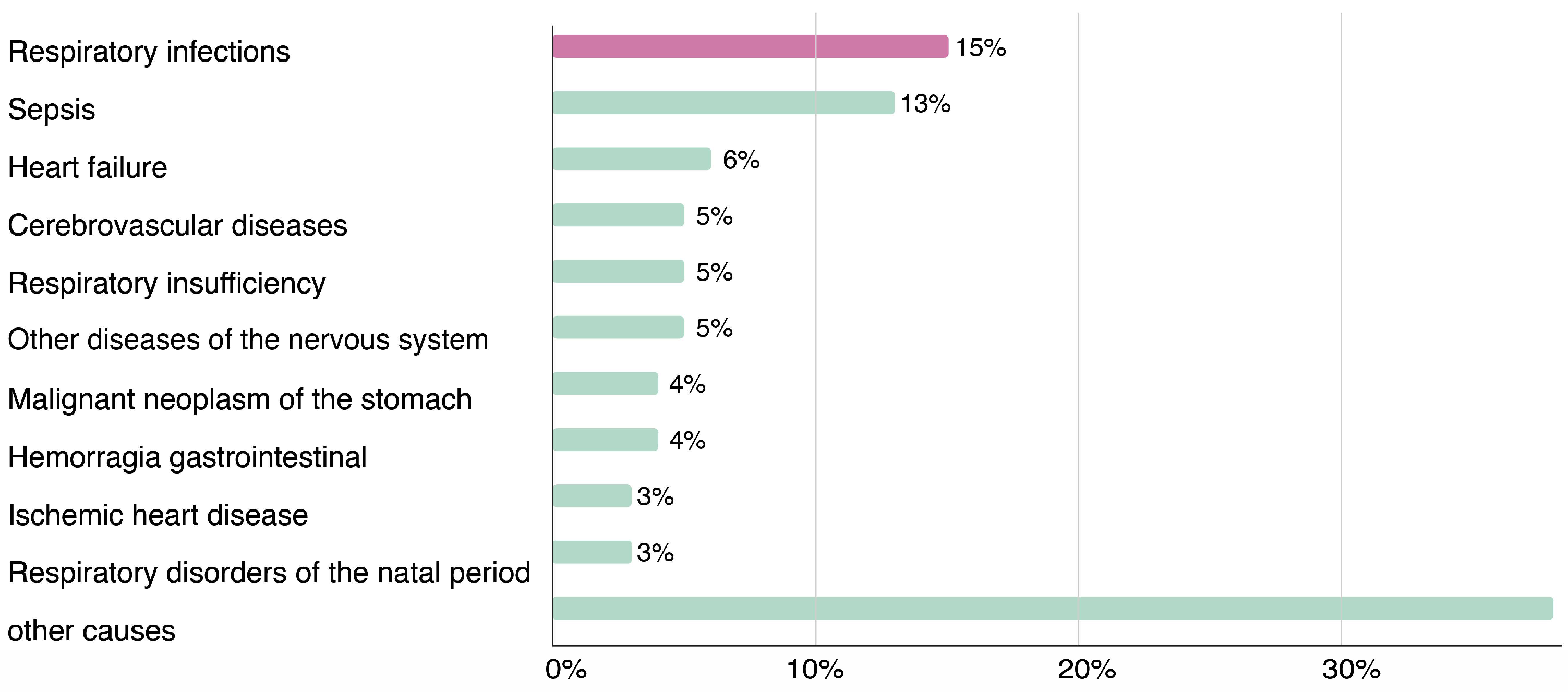 Urbansci 08 00138 g007