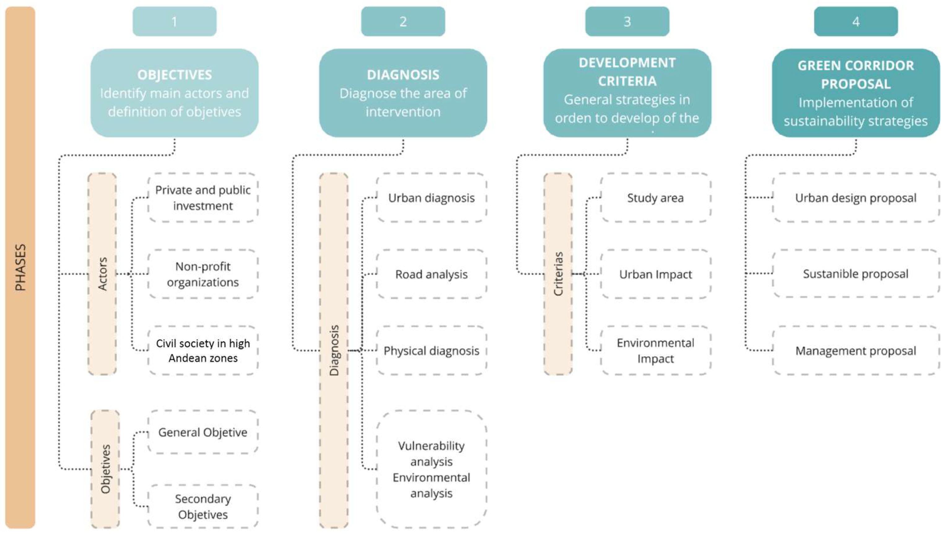 Urbansci 08 00138 g012