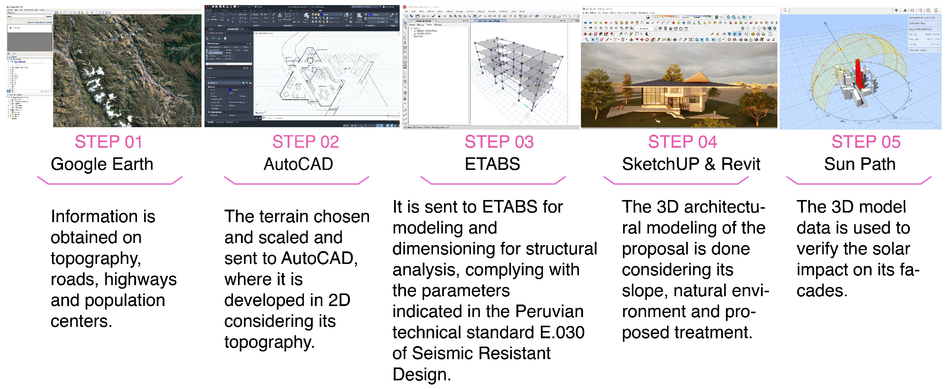 Urbansci 08 00138 g013