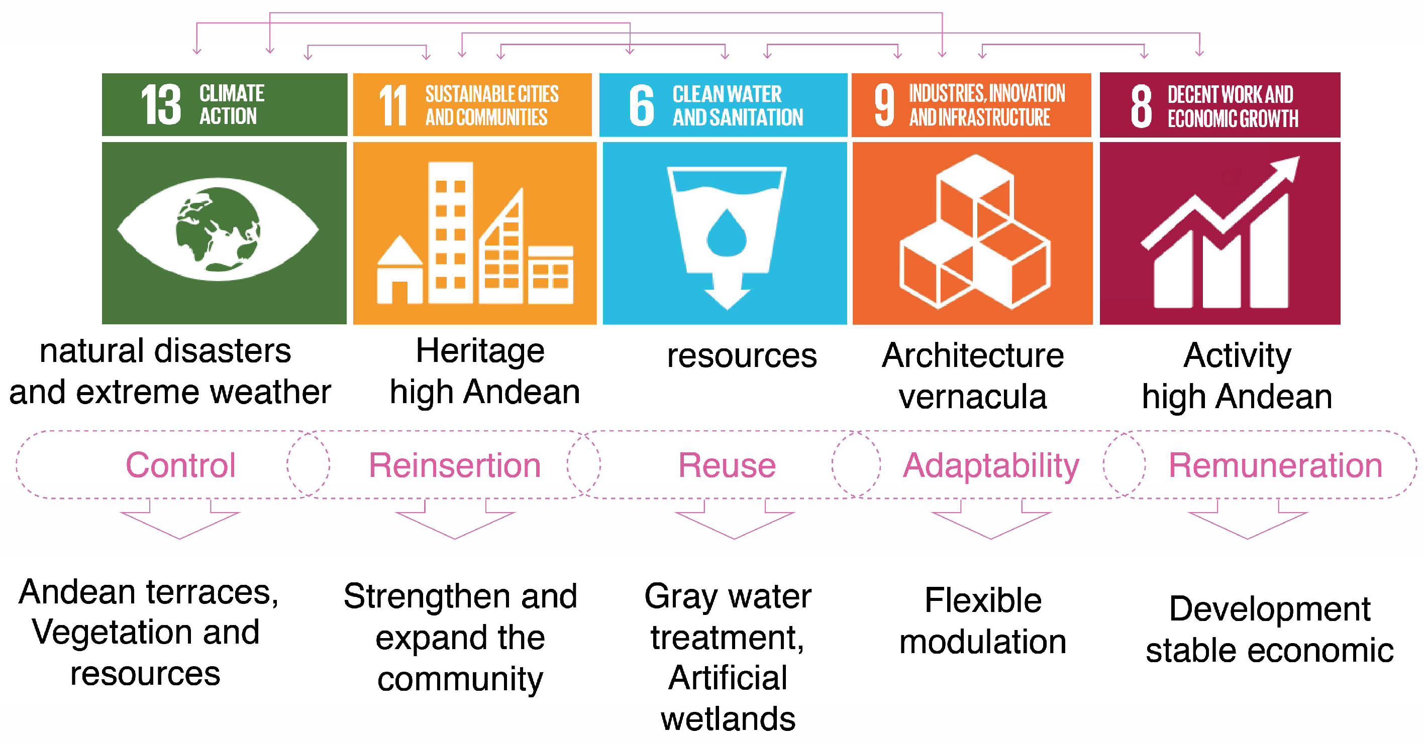 Urbansci 08 00138 g019
