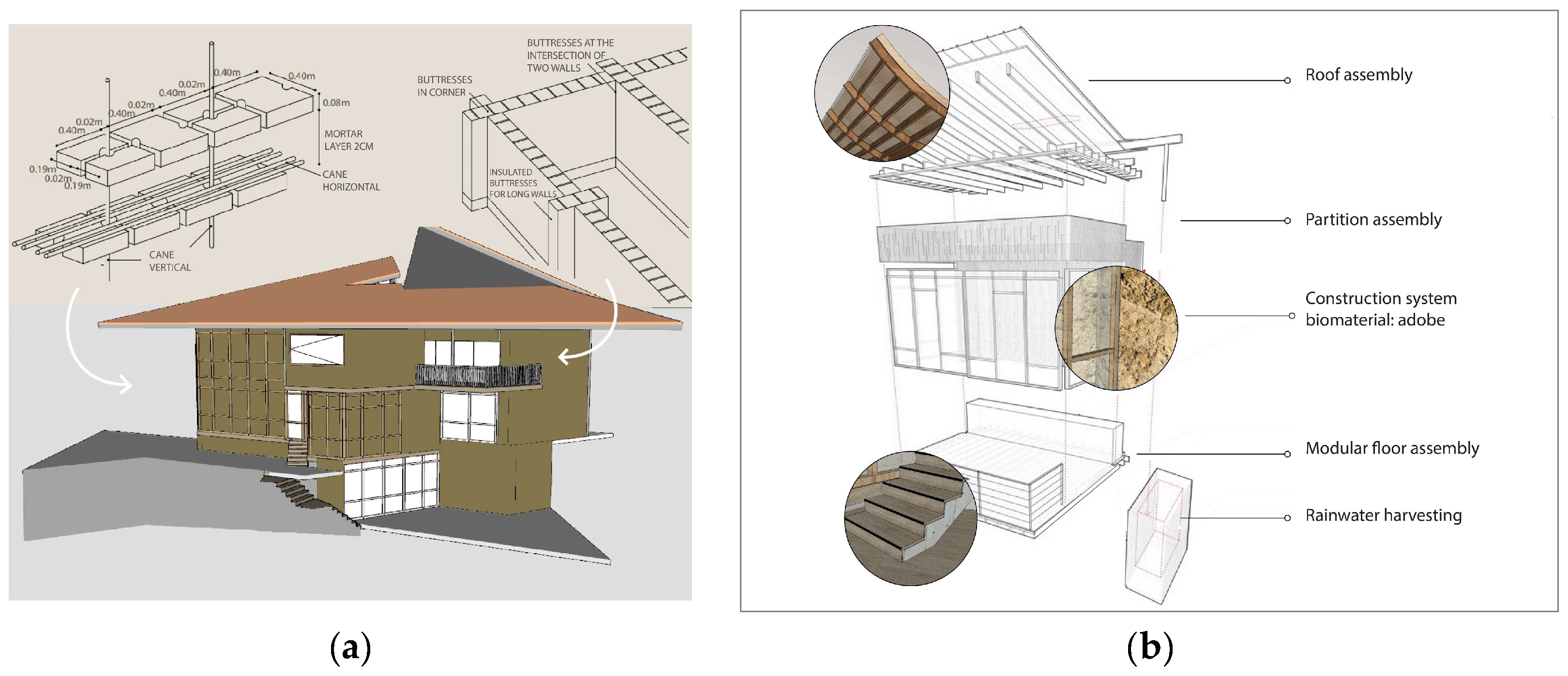 Urbansci 08 00138 g022