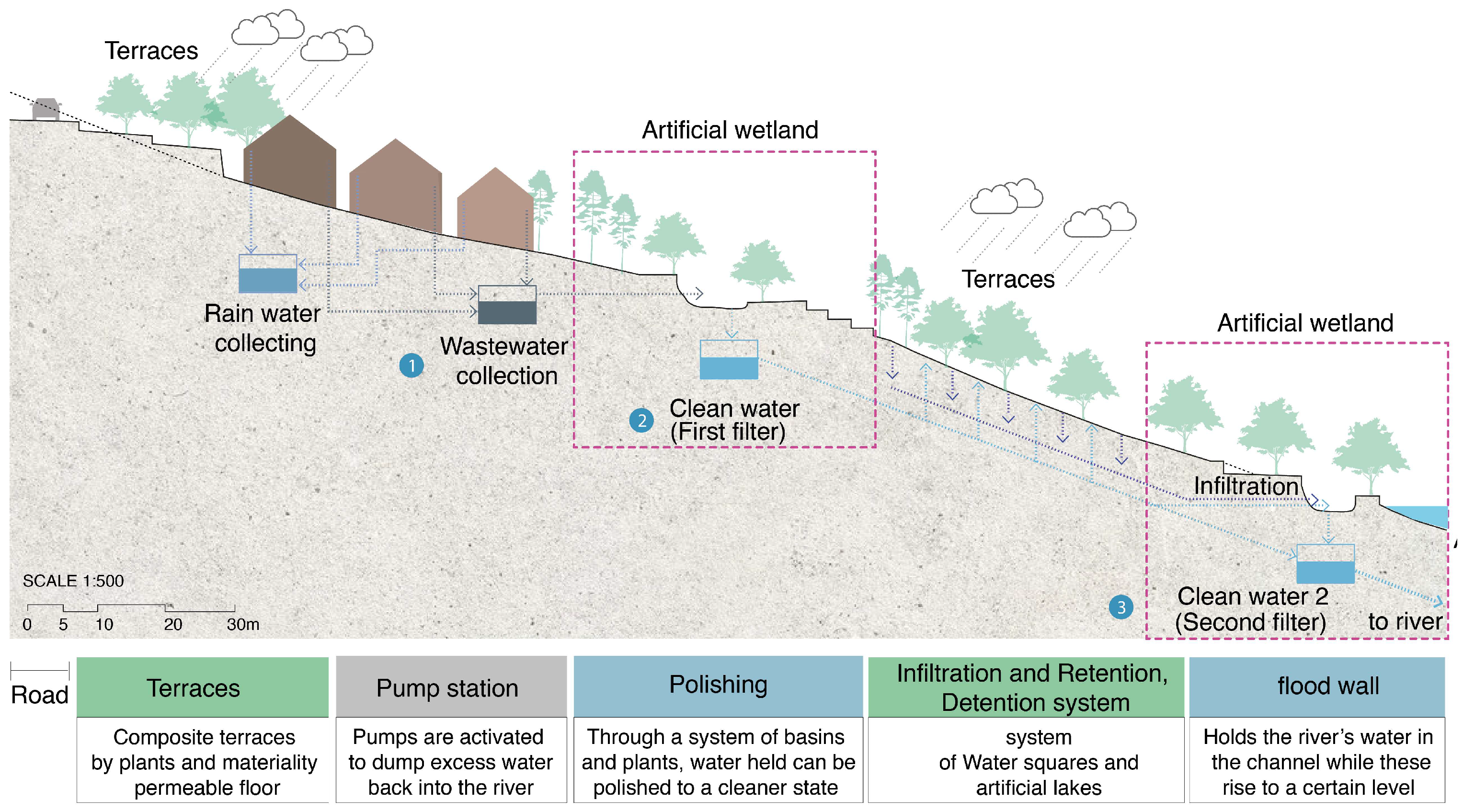 Urbansci 08 00138 g029