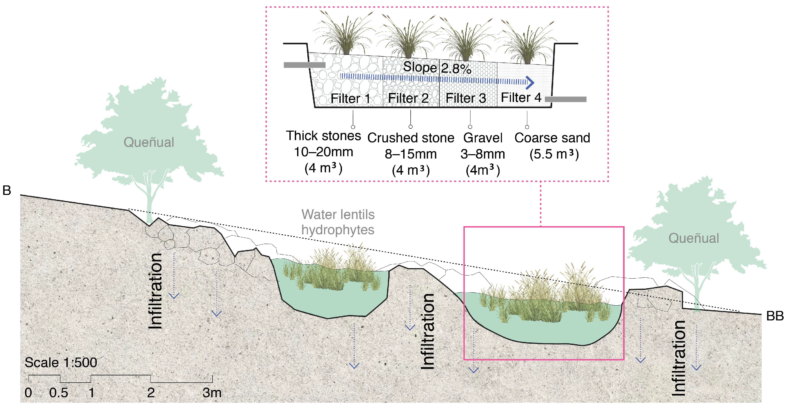 Urbansci 08 00138 g030