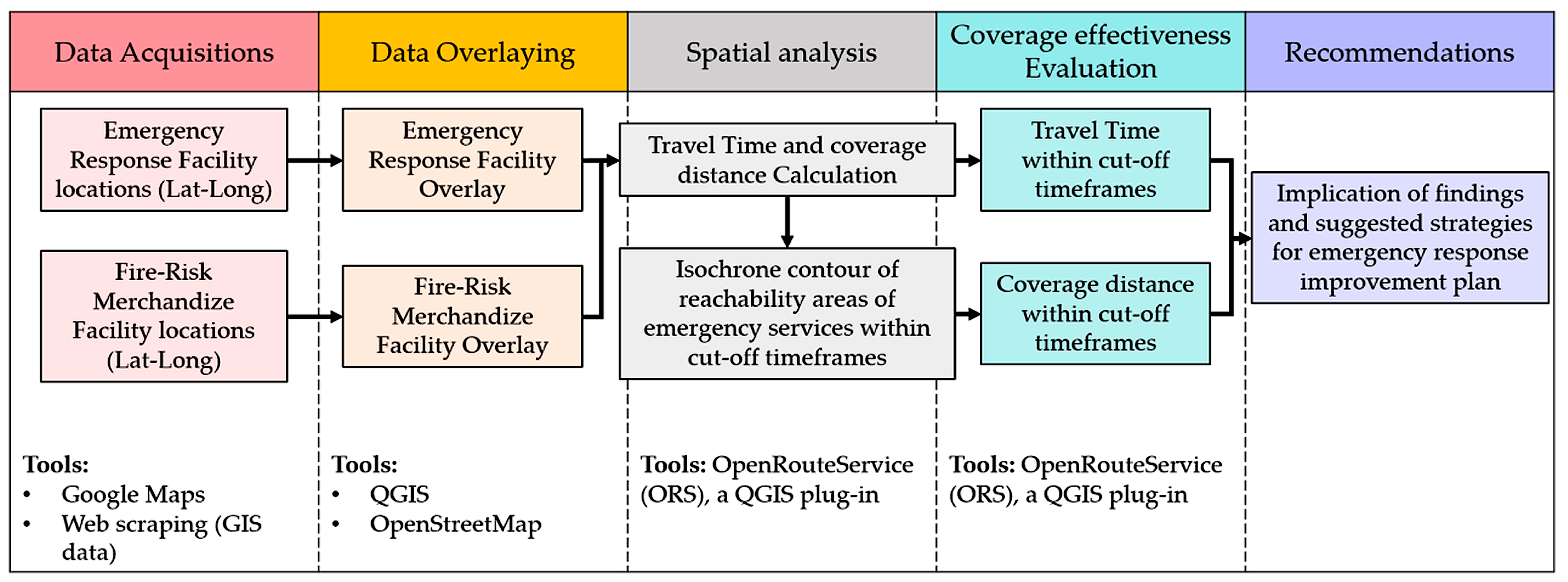 Urbansci 08 00140 g001
