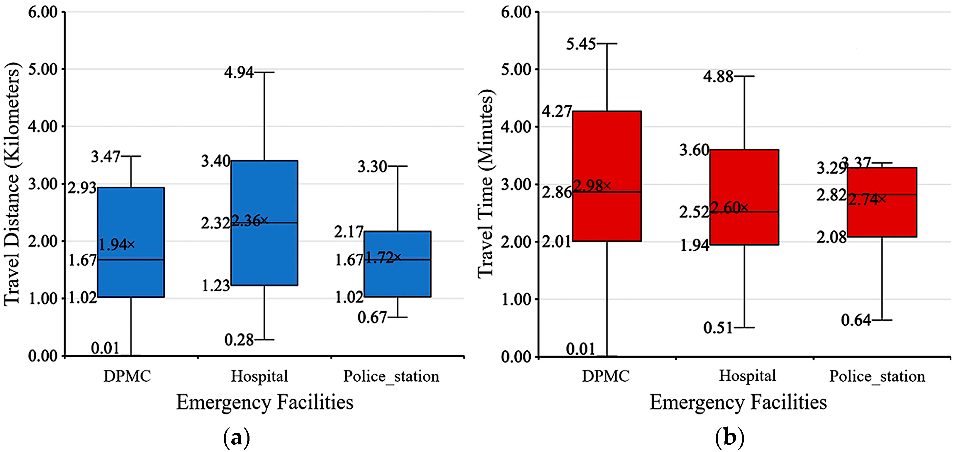 Urbansci 08 00140 g005