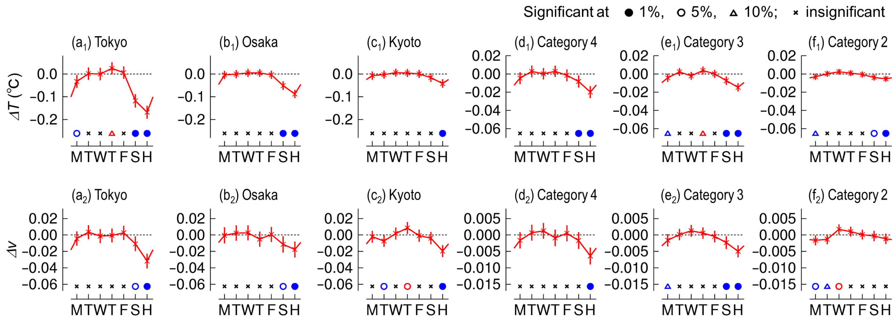 Urbansci 08 00141 g002 Urbansci 08 00141 g002
