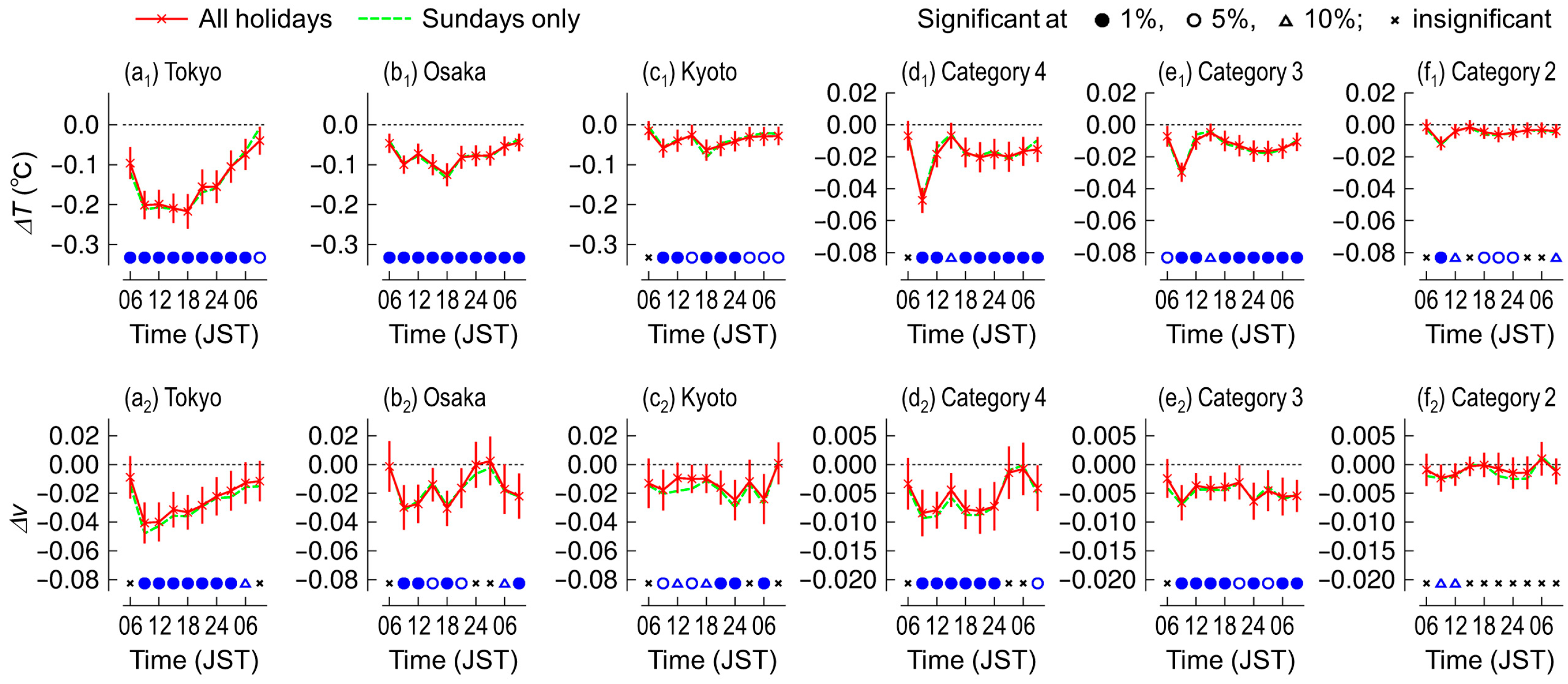 Urbansci 08 00141 g003 Urbansci 08 00141 g003