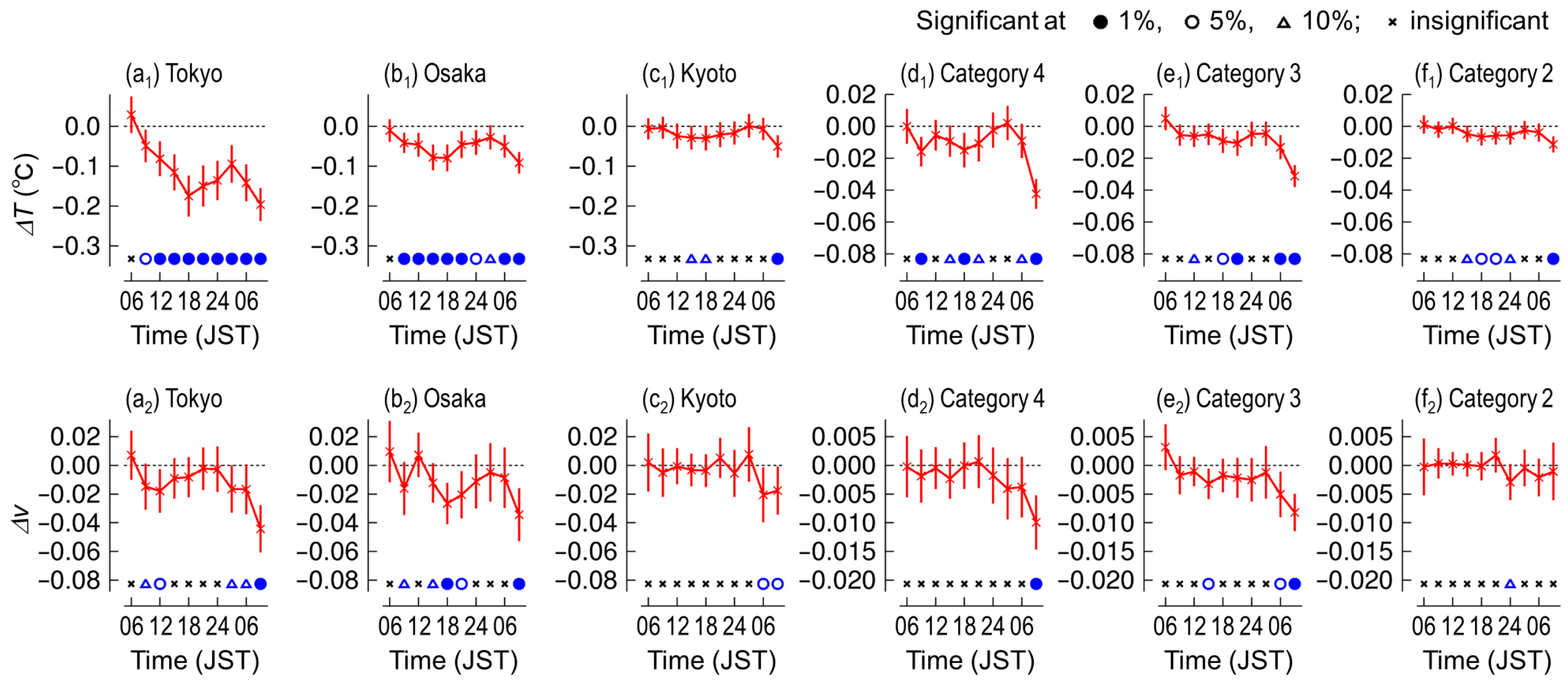 Urbansci 08 00141 g004 Urbansci 08 00141 g004