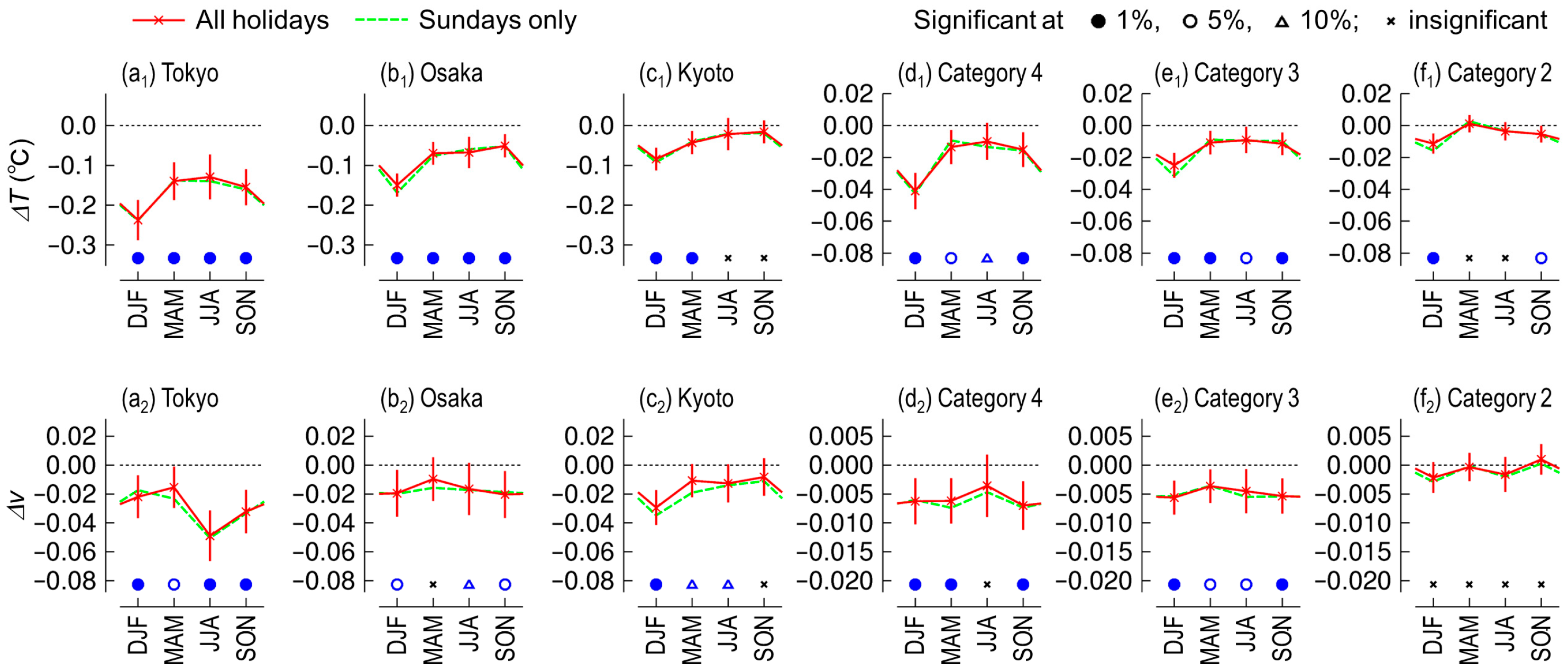Urbansci 08 00141 g005 Urbansci 08 00141 g005