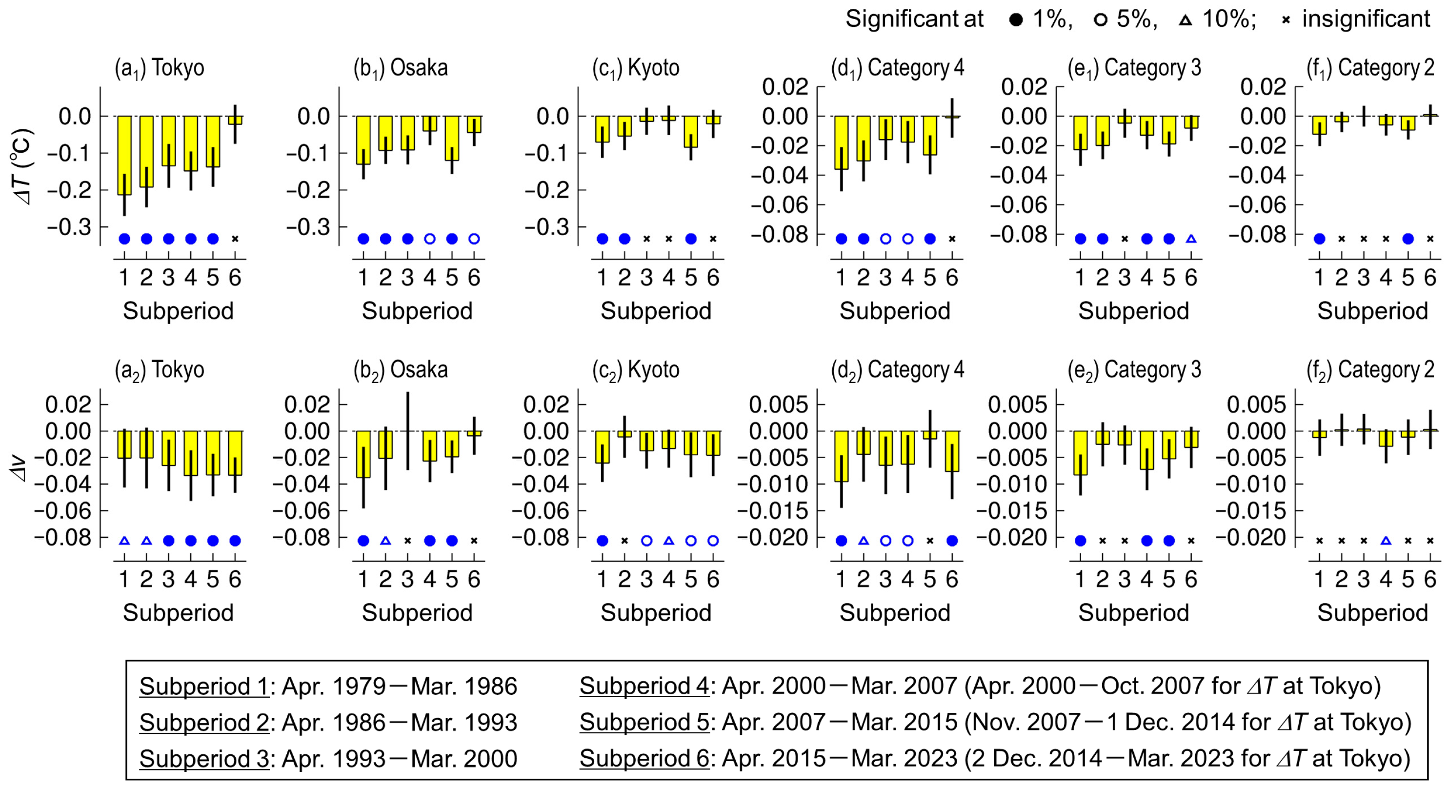 Urbansci 08 00141 g006 Urbansci 08 00141 g006