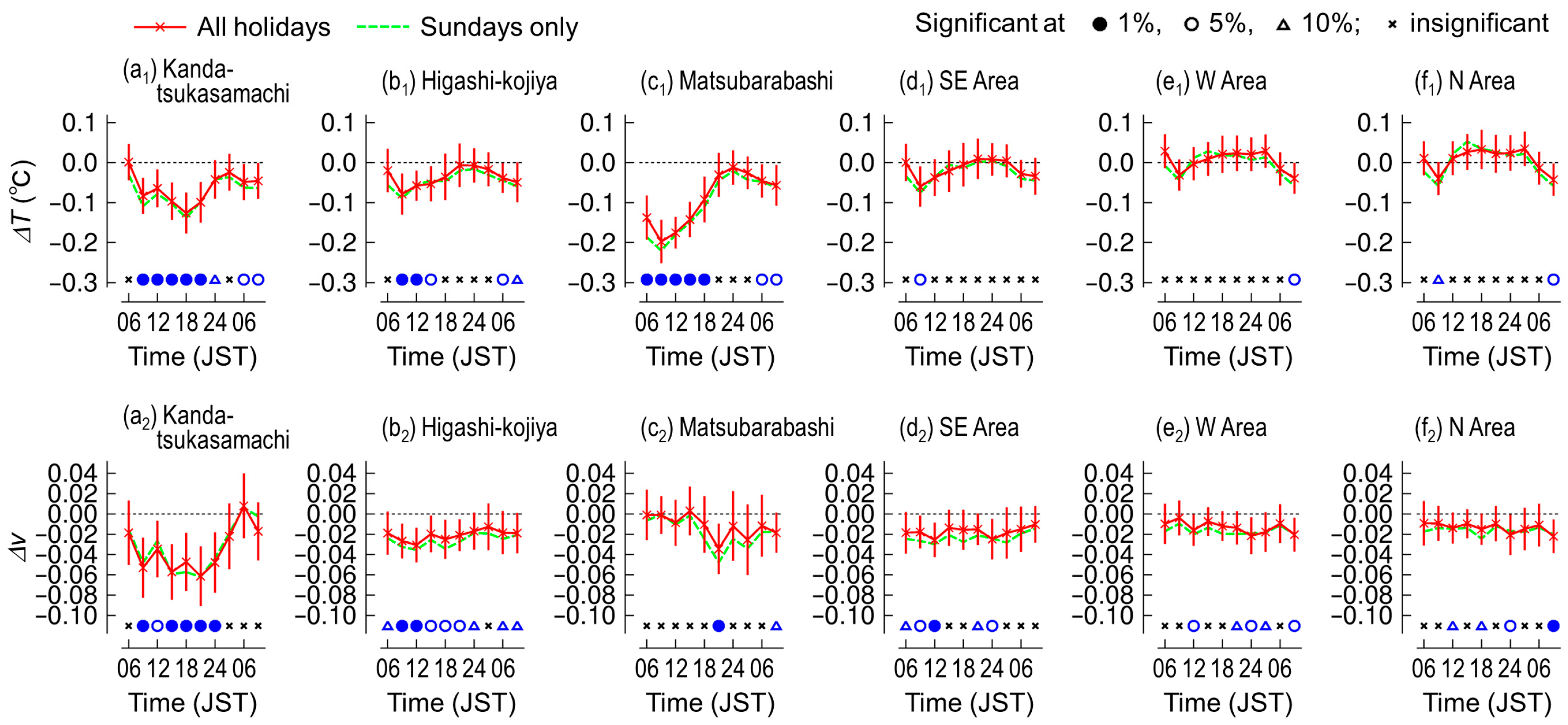 Urbansci 08 00141 g008 Urbansci 08 00141 g008