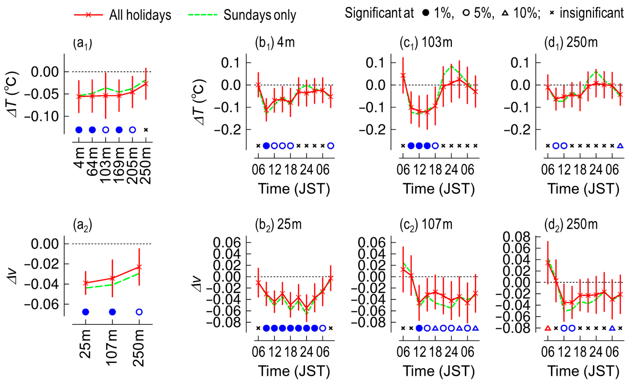 Urbansci 08 00141 g009 Urbansci 08 00141 g009