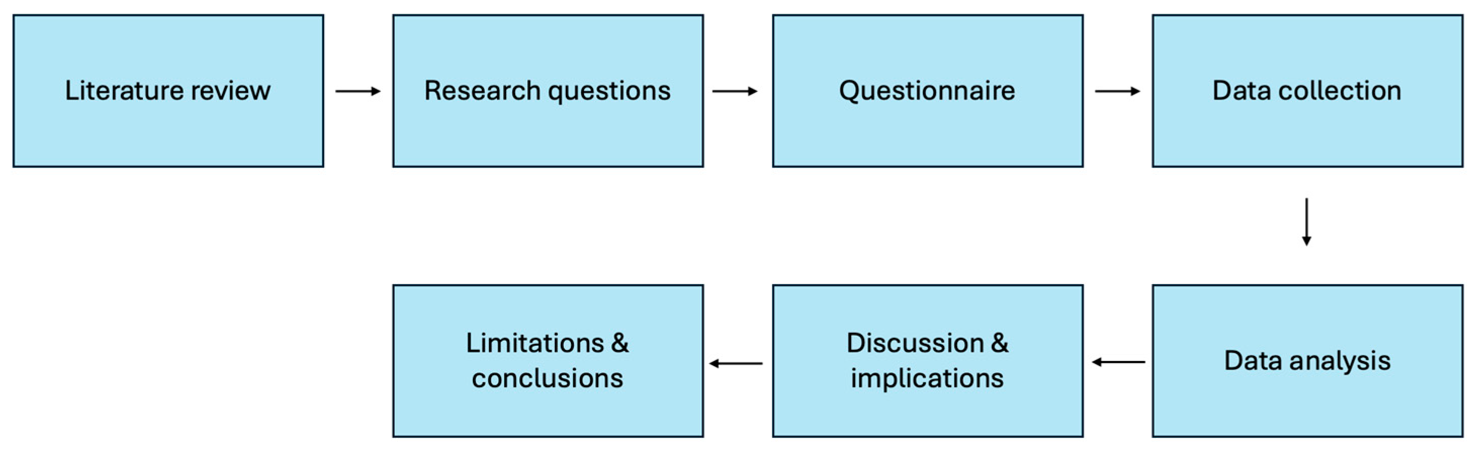 Urbansci 08 00142 g001