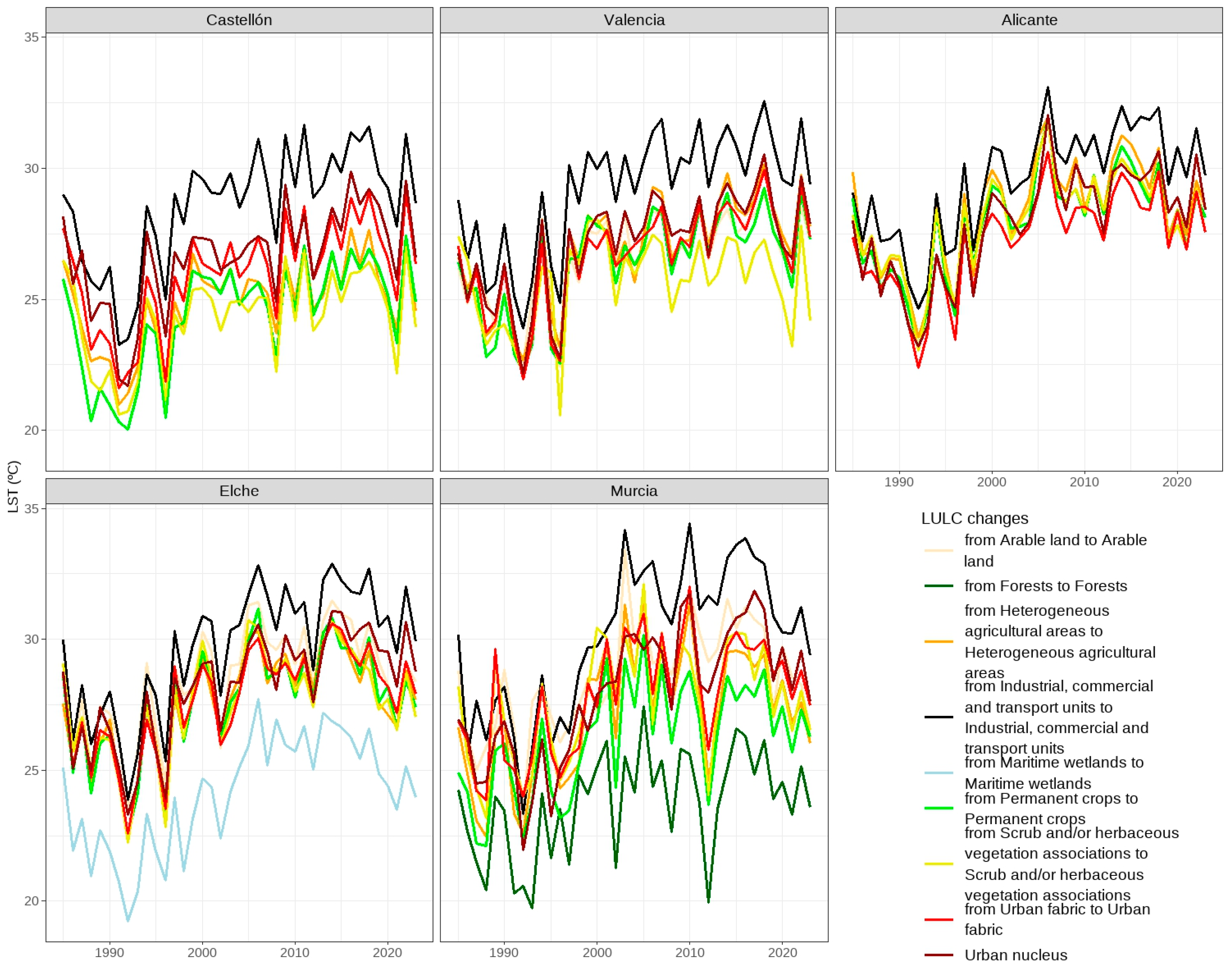 Urbansci 08 00147 g008 Urbansci 08 00147 g008