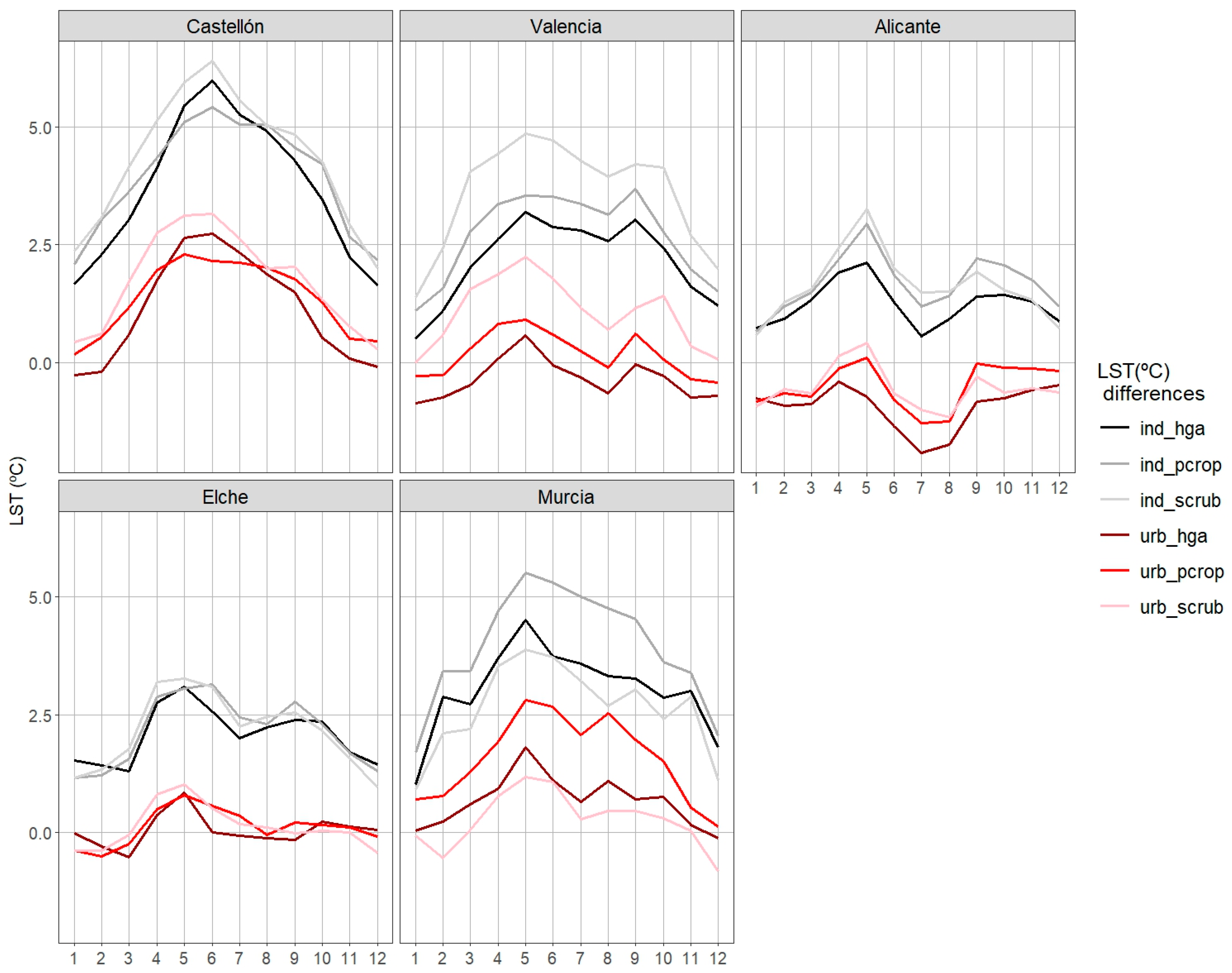 Urbansci 08 00147 g010 Urbansci 08 00147 g010