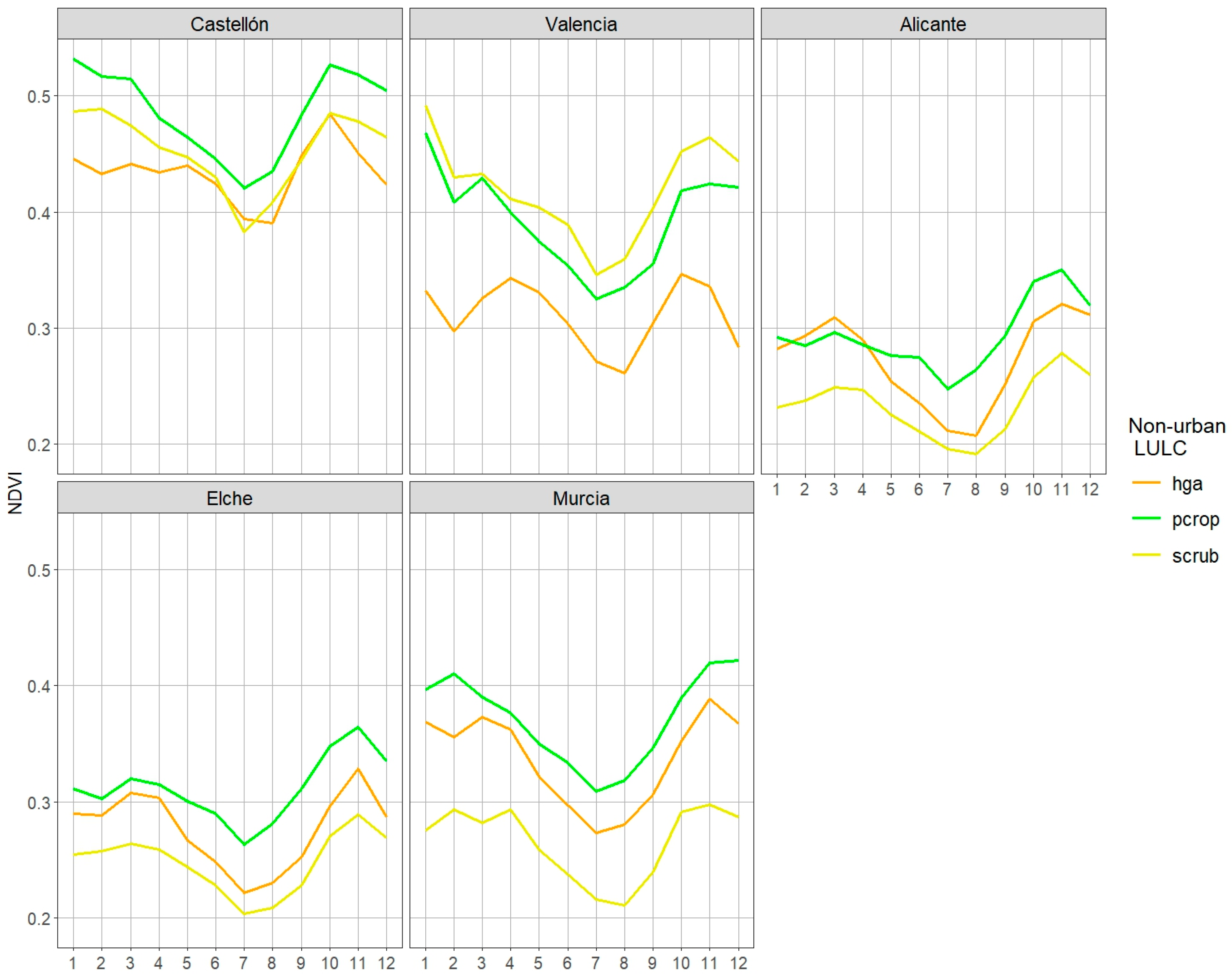 Urbansci 08 00147 g011 Urbansci 08 00147 g011