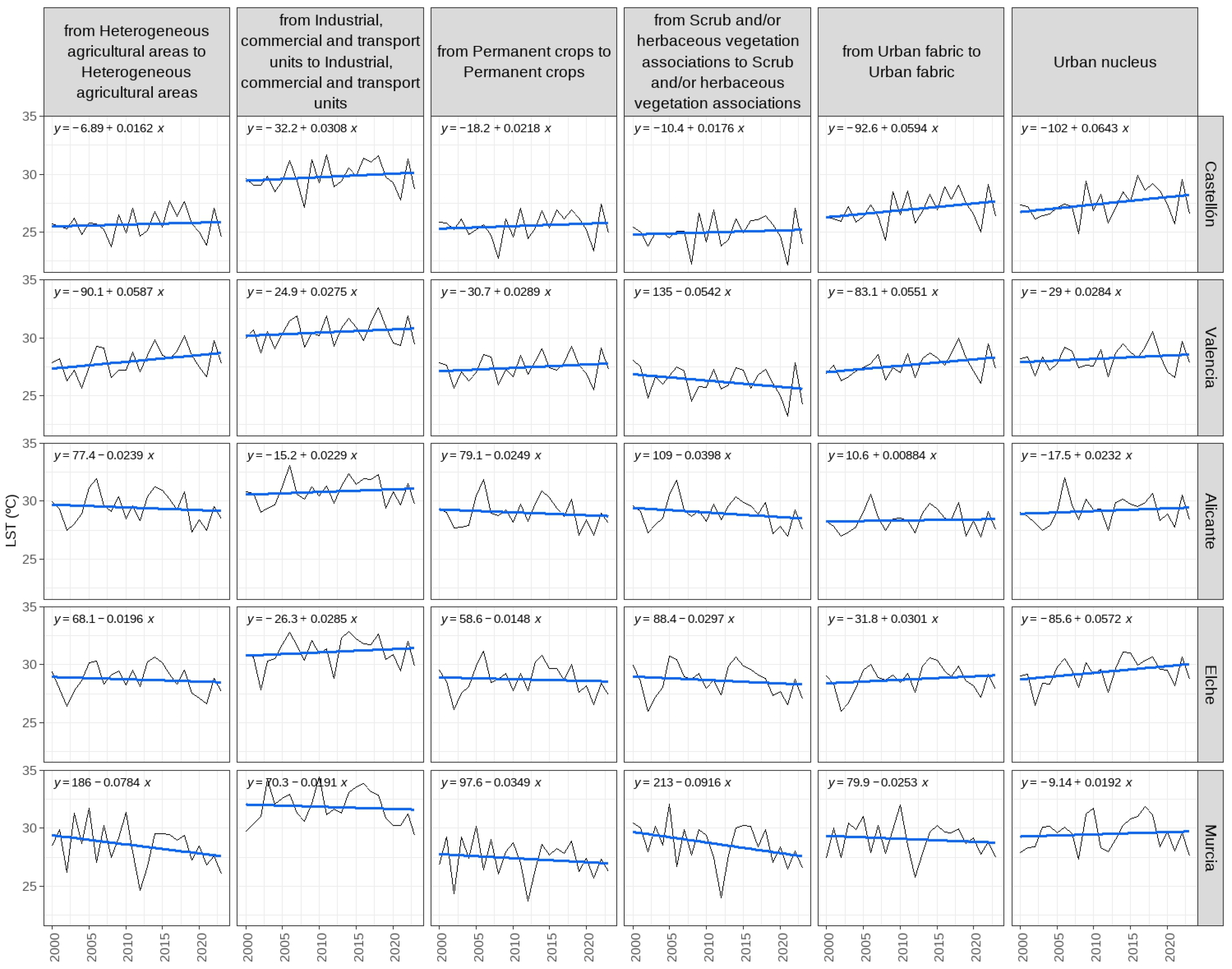 Urbansci 08 00147 g012 Urbansci 08 00147 g012