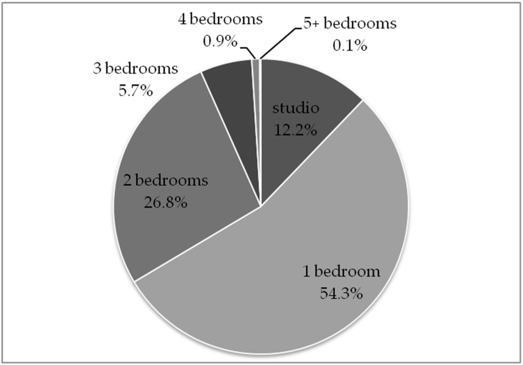 Urbansci 08 00148 g001