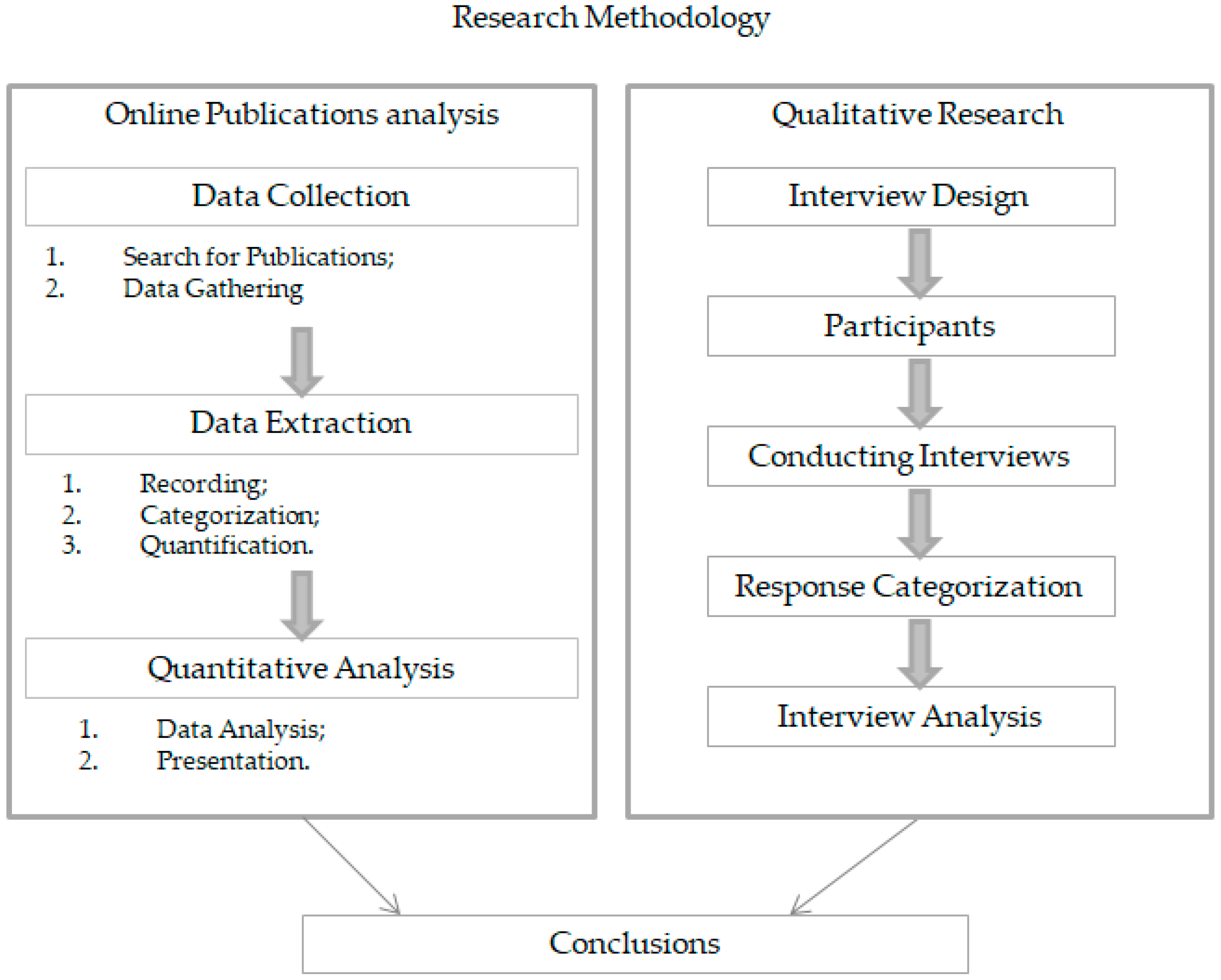 Urbansci 08 00148 g002