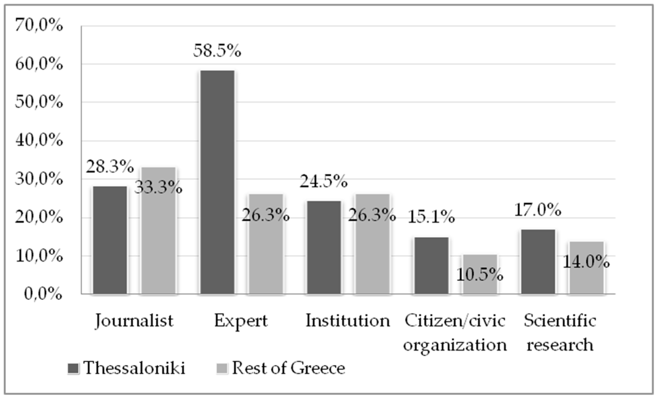 Urbansci 08 00148 g003