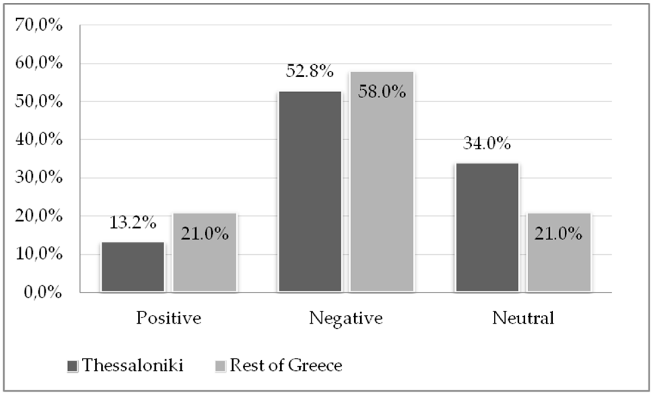 Urbansci 08 00148 g005