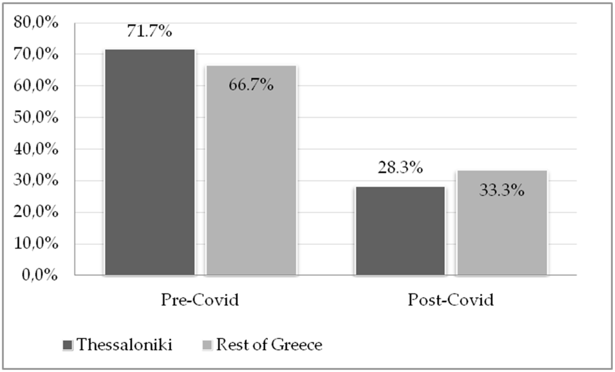 Urbansci 08 00148 g006