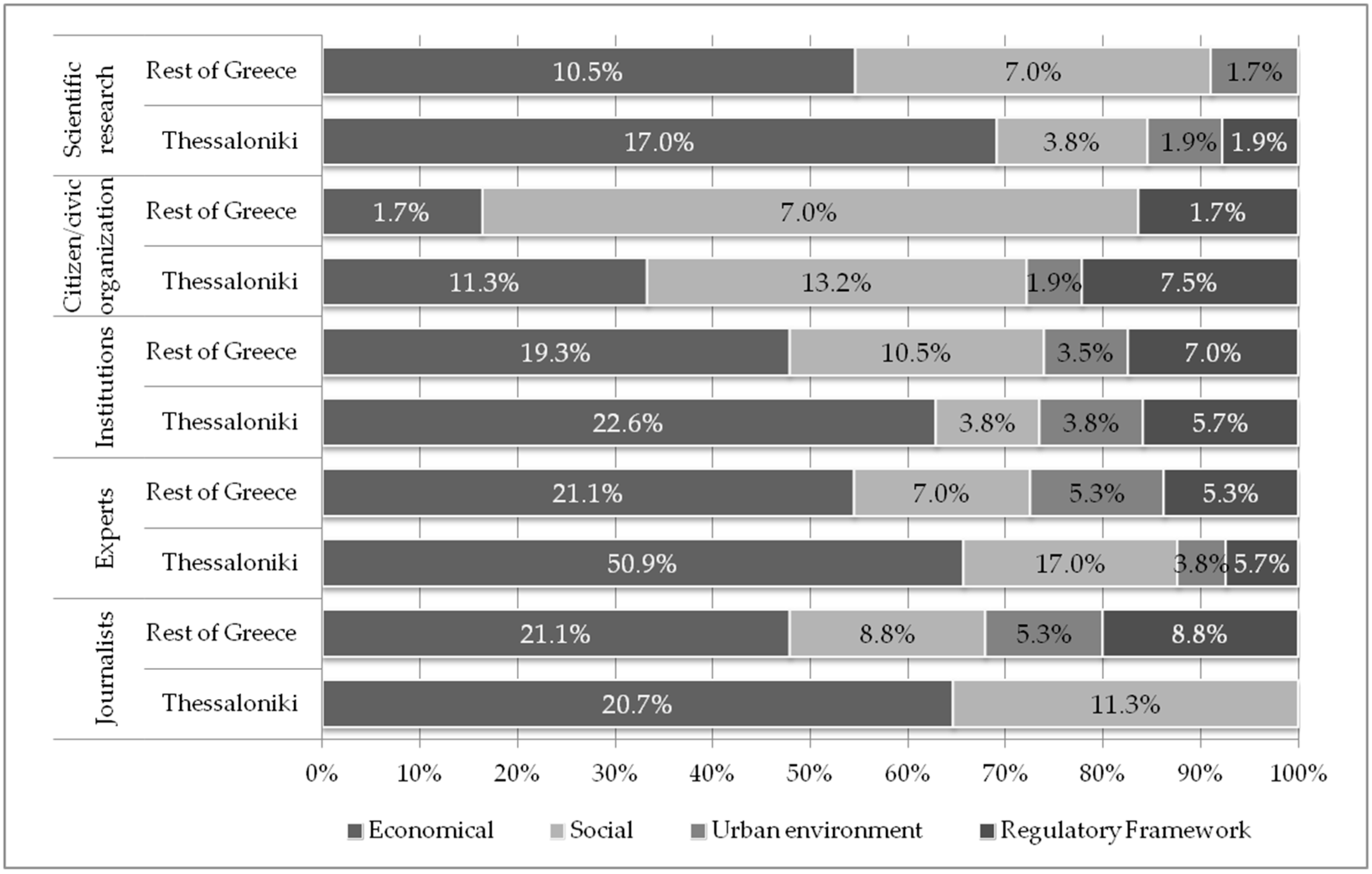 Urbansci 08 00148 g007