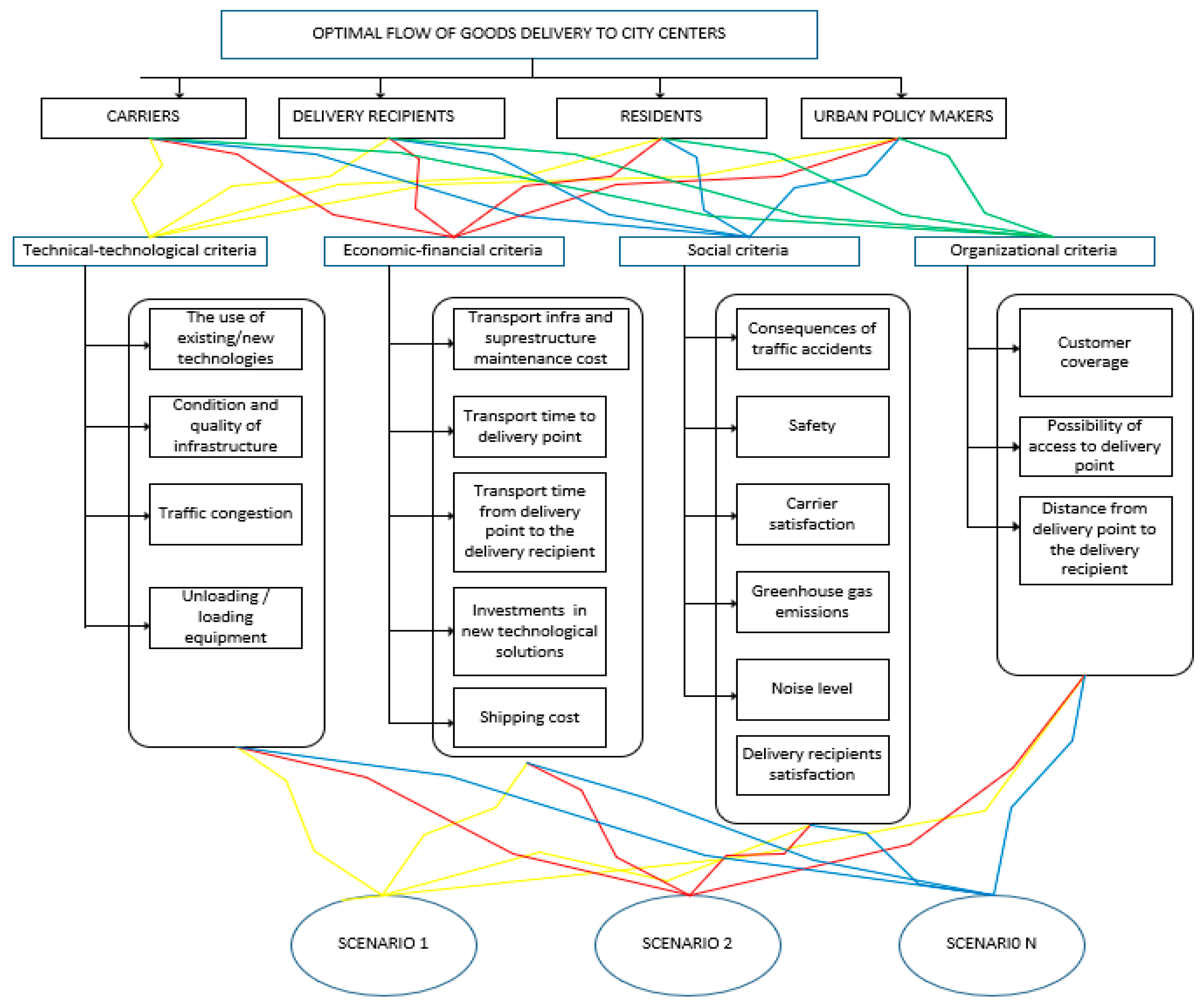 Urbansci 08 00149 g005