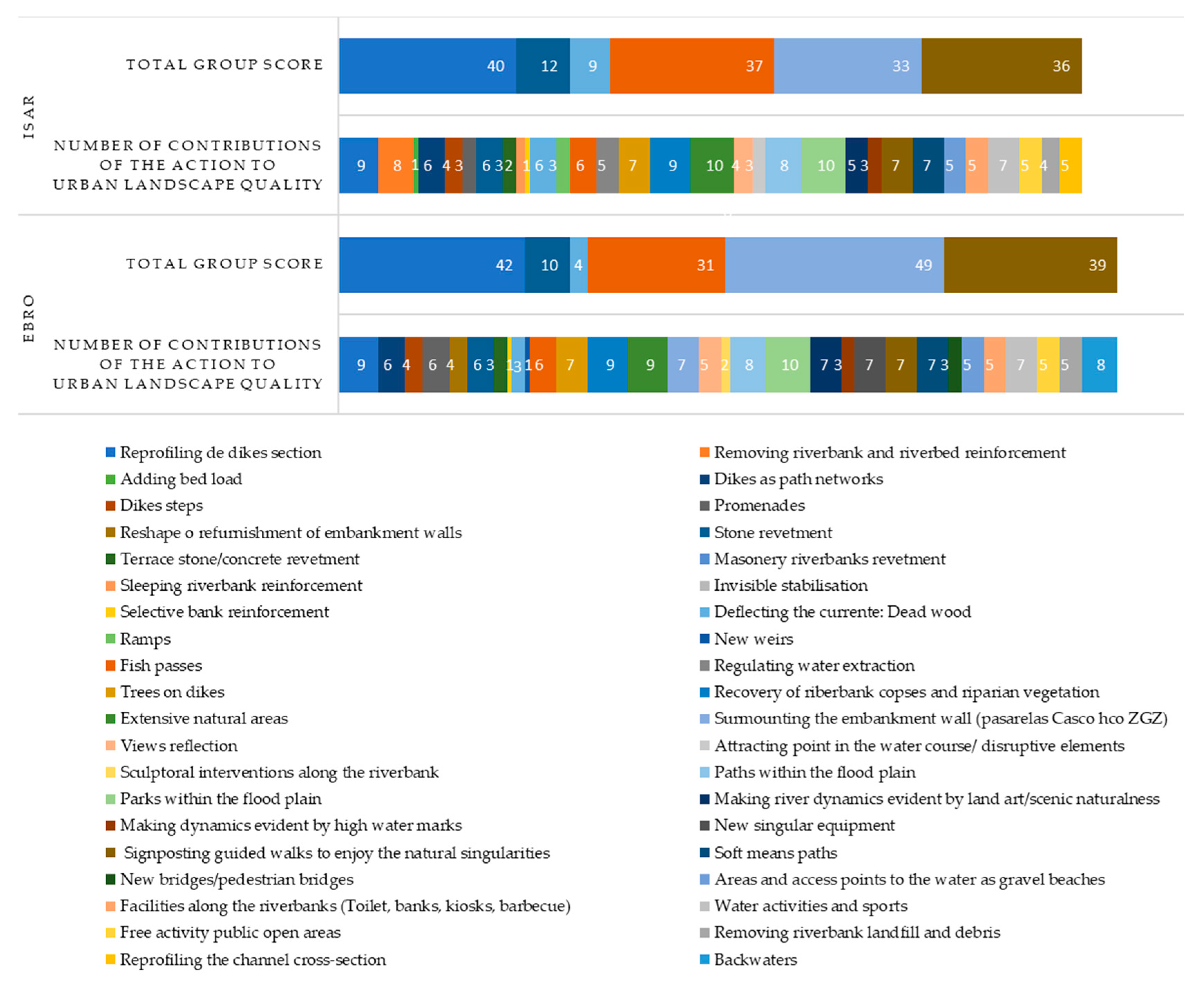 Urbansci 08 00152 g008
