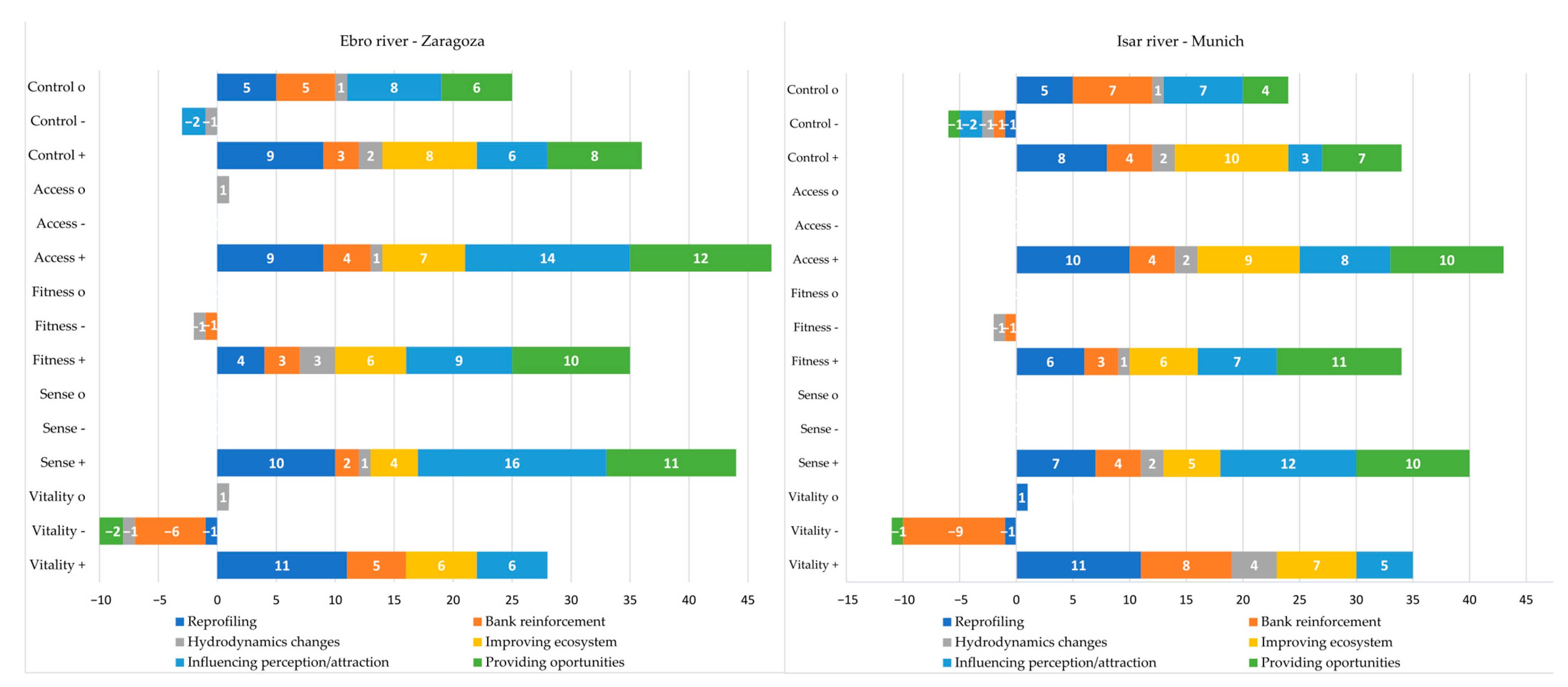 Urbansci 08 00152 g010