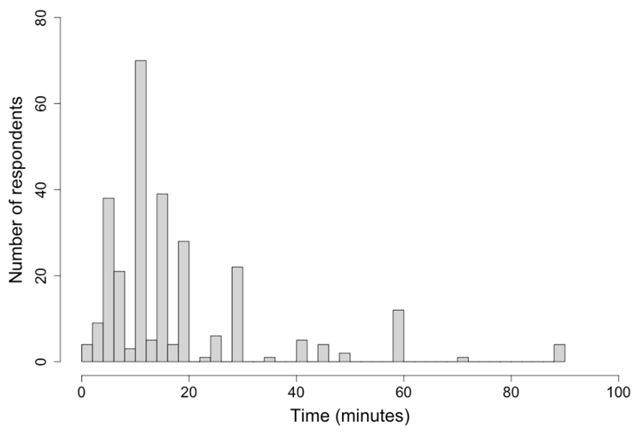 Urbansci 08 00154 g002