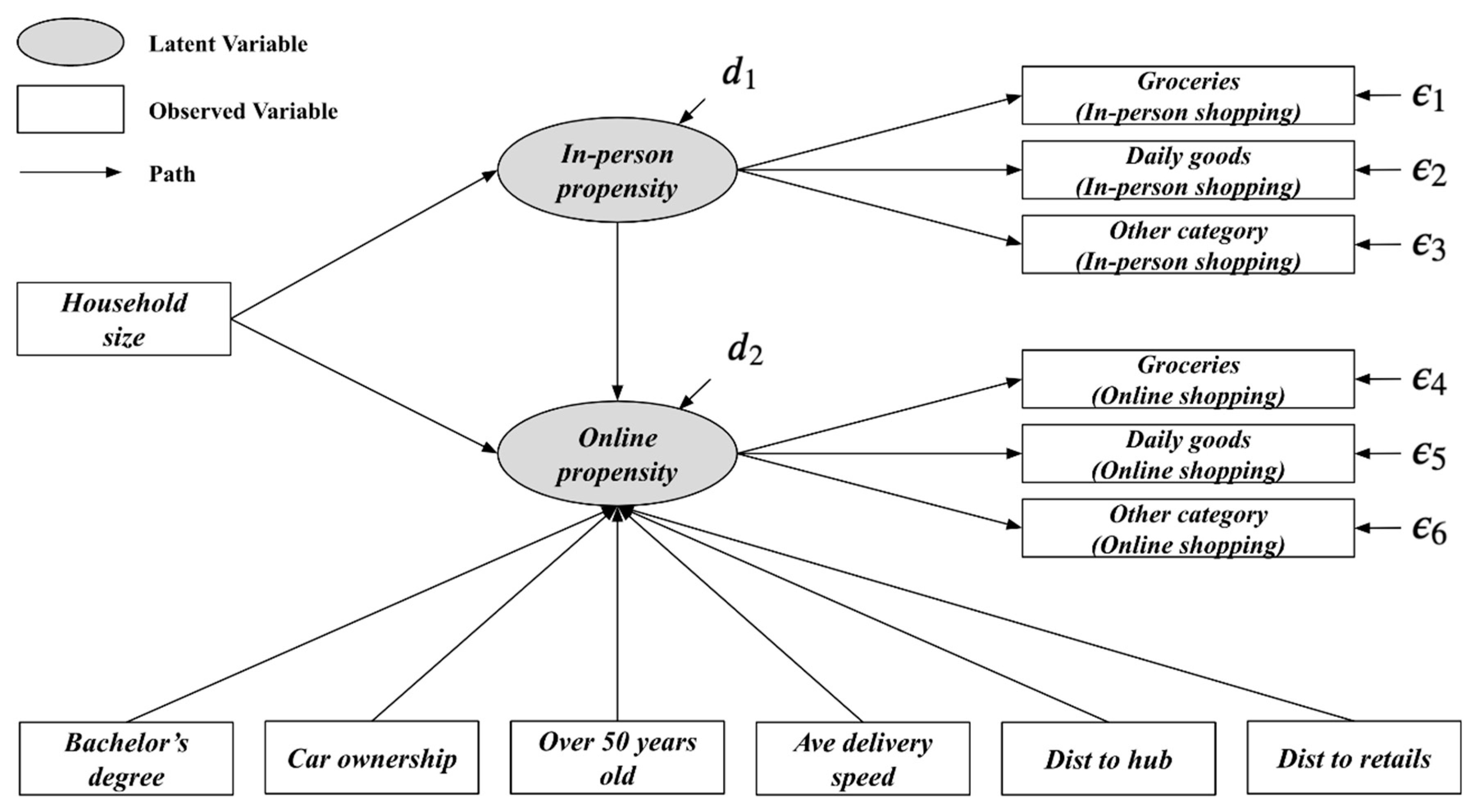 Urbansci 08 00154 g004