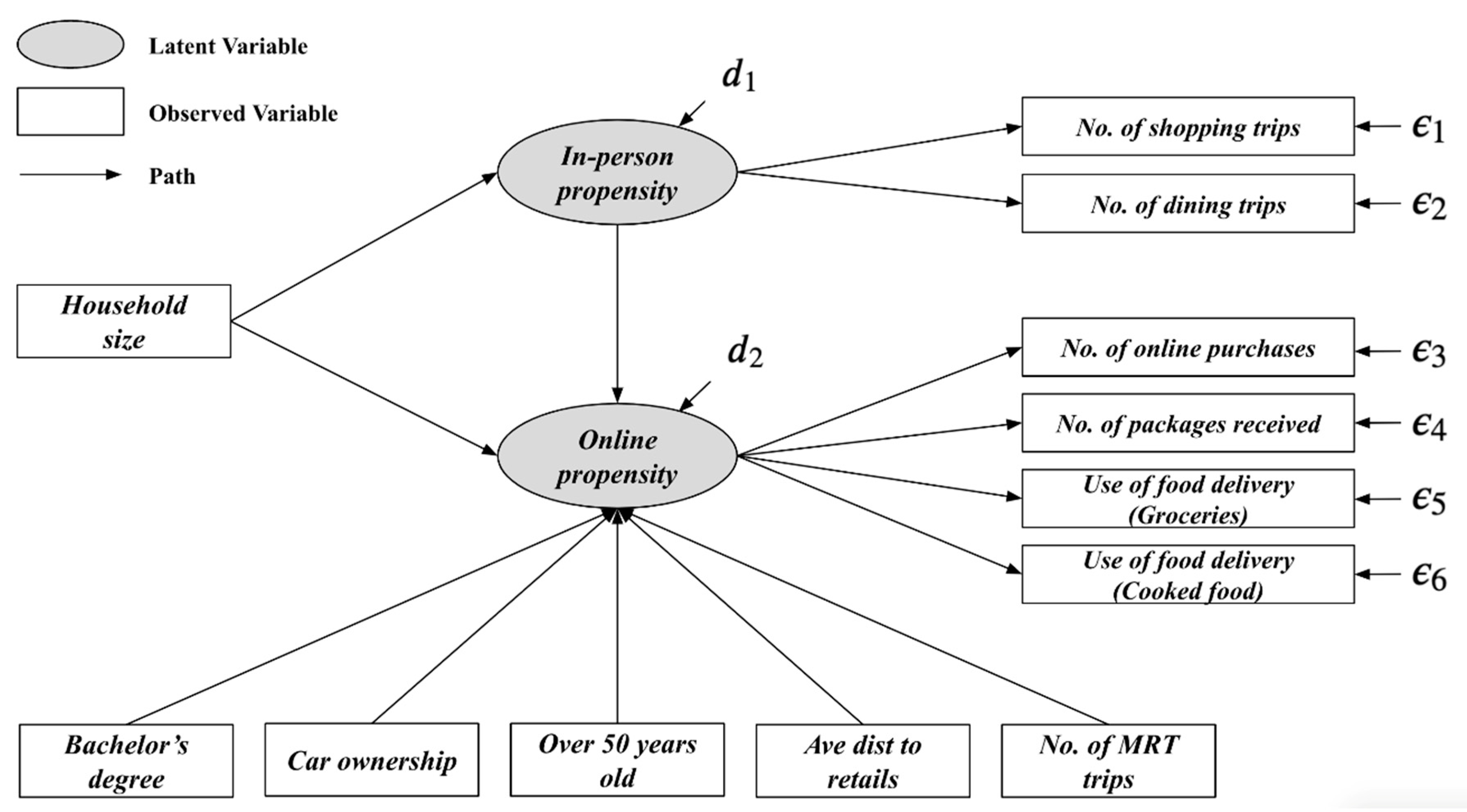 Urbansci 08 00154 g005