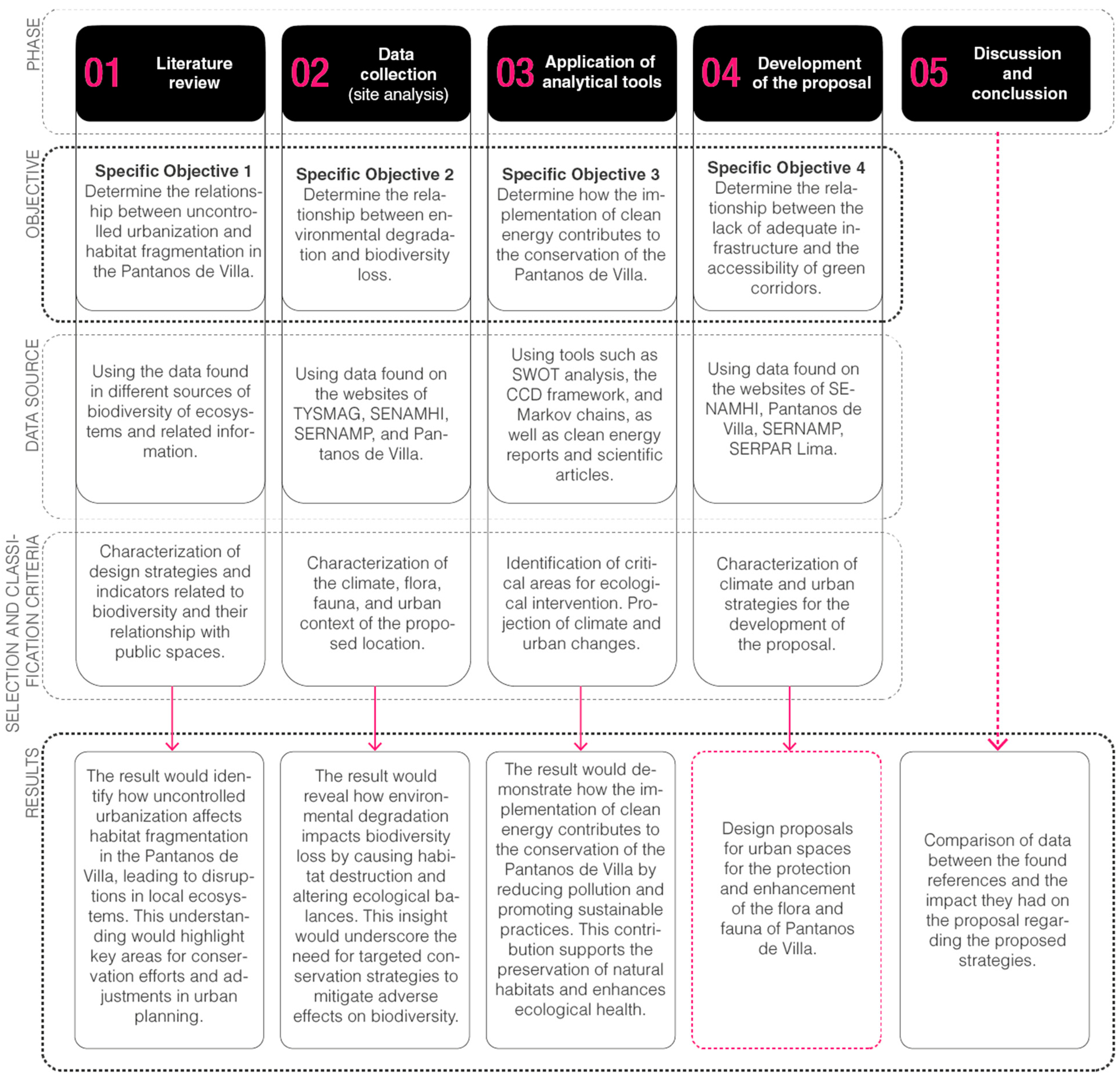 Urbansci 08 00156 g005