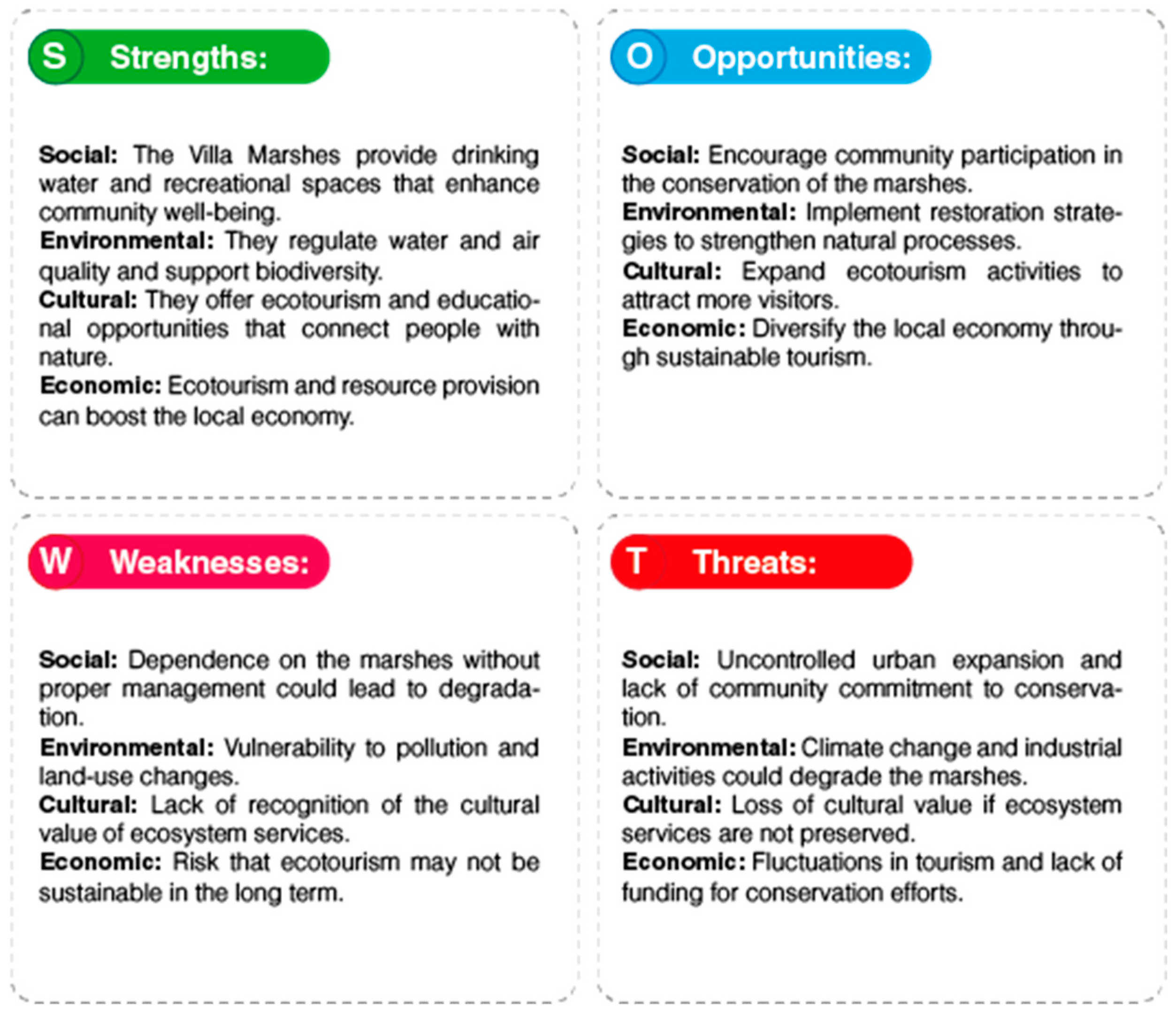 Urbansci 08 00156 g006