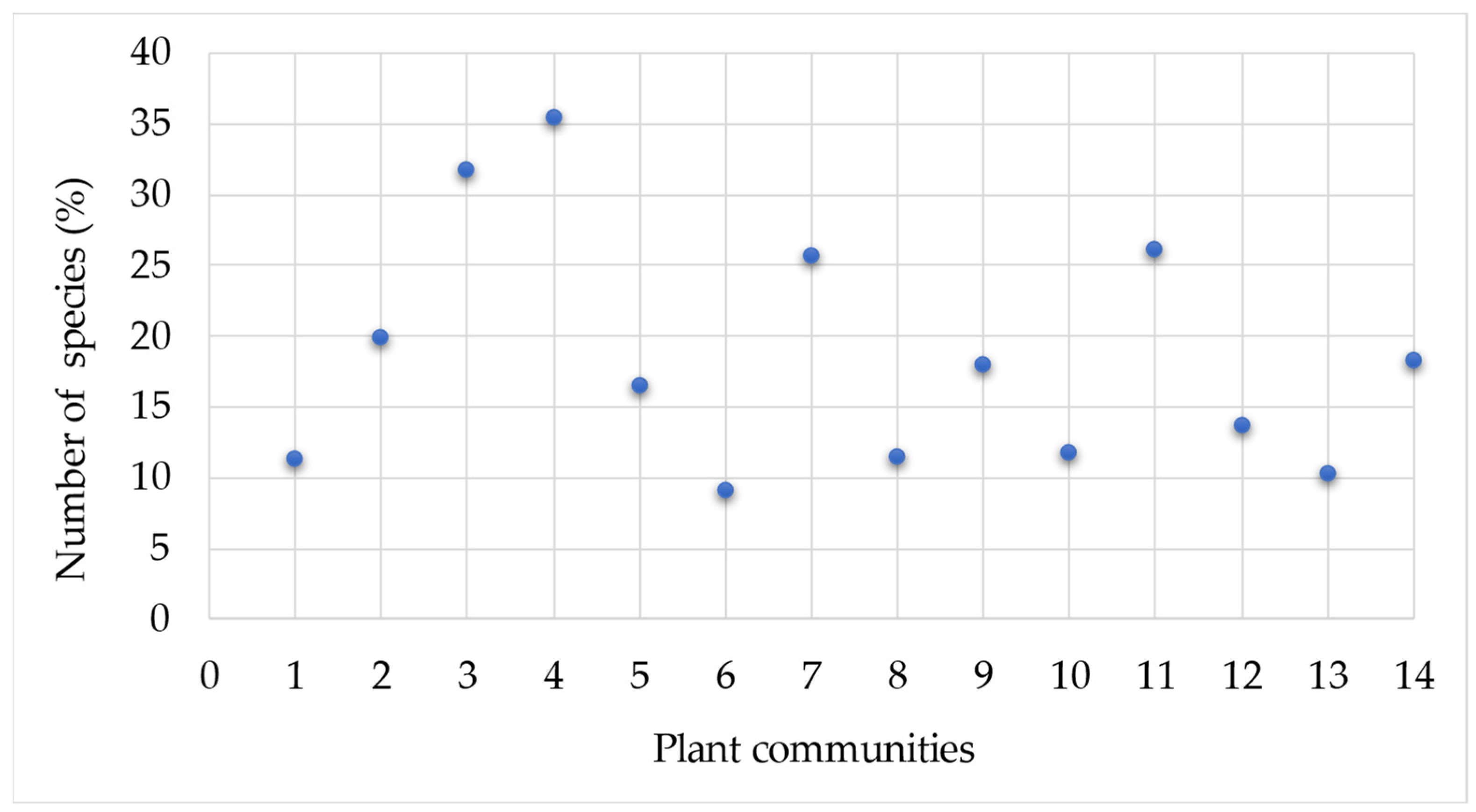 Urbansci 08 00159 g003 Urbansci 08 00159 g003