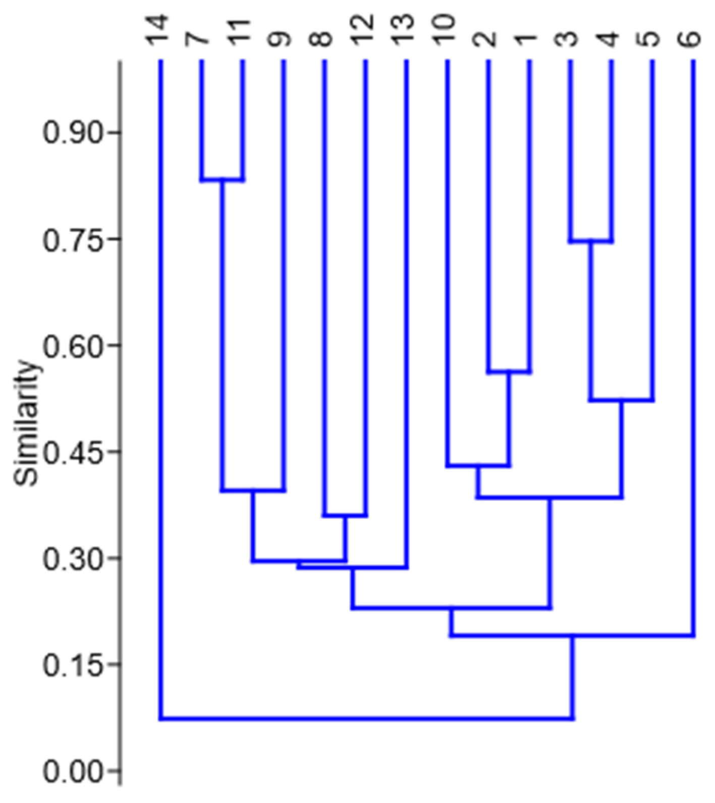 Urbansci 08 00159 g004 Urbansci 08 00159 g004