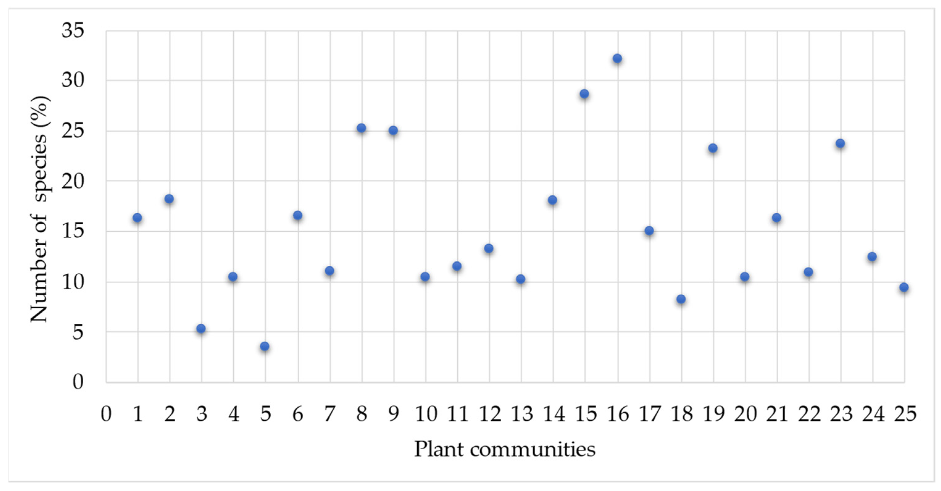 Urbansci 08 00159 g005 Urbansci 08 00159 g005