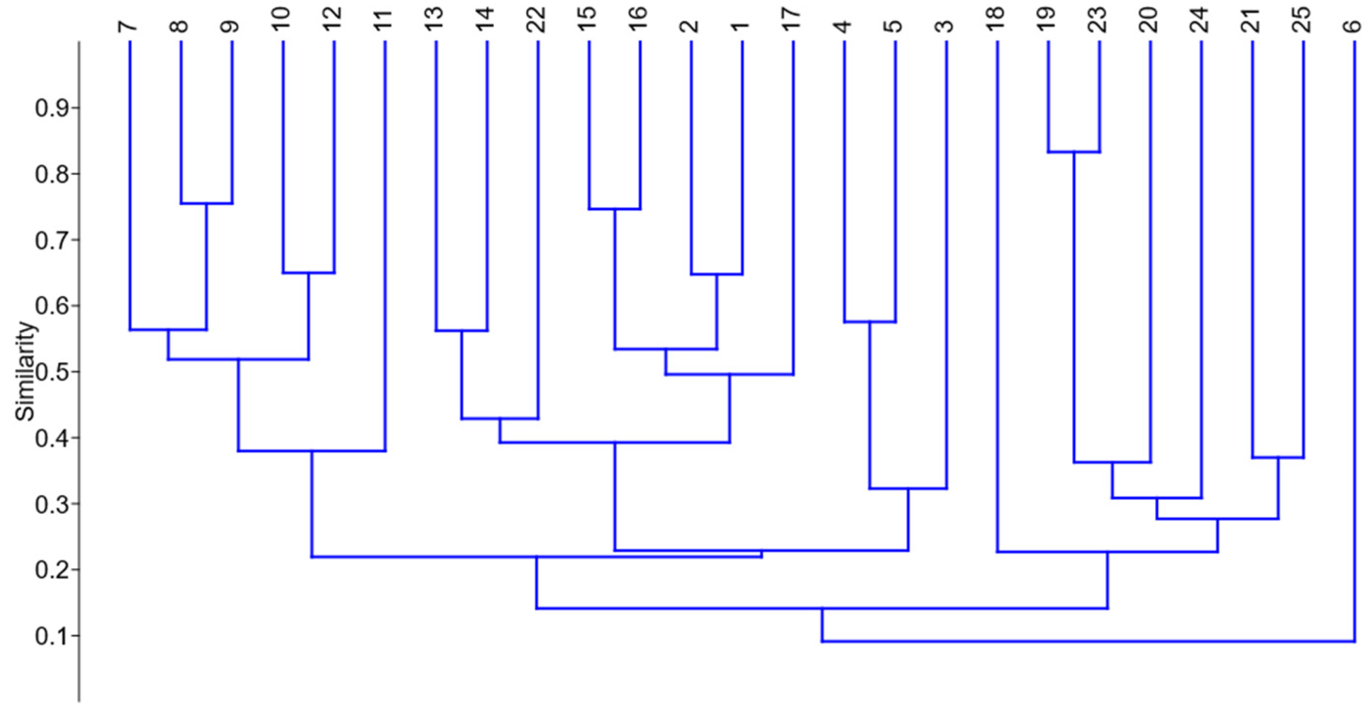 Urbansci 08 00159 g006 Urbansci 08 00159 g006