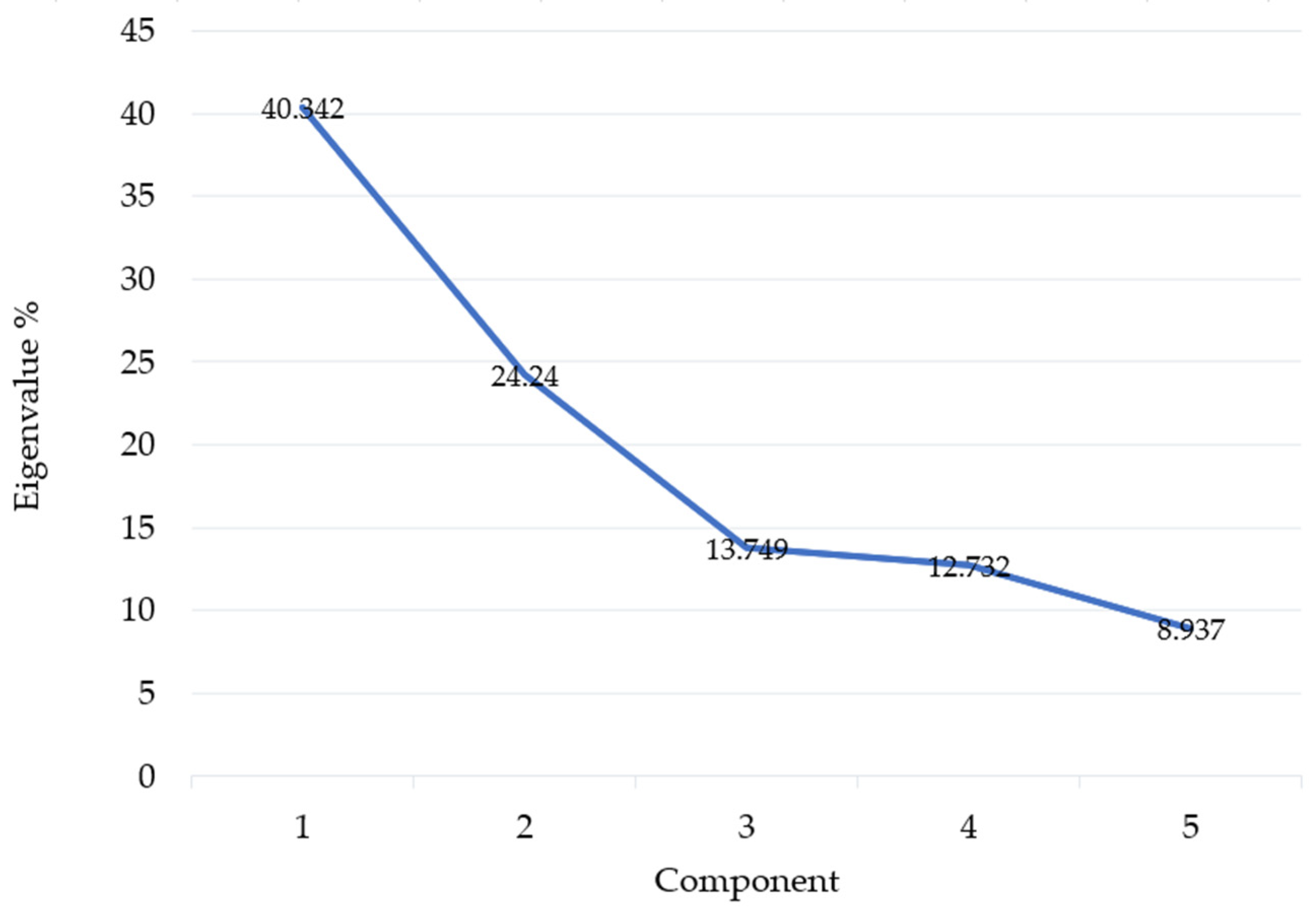 Urbansci 08 00159 g007 Urbansci 08 00159 g007