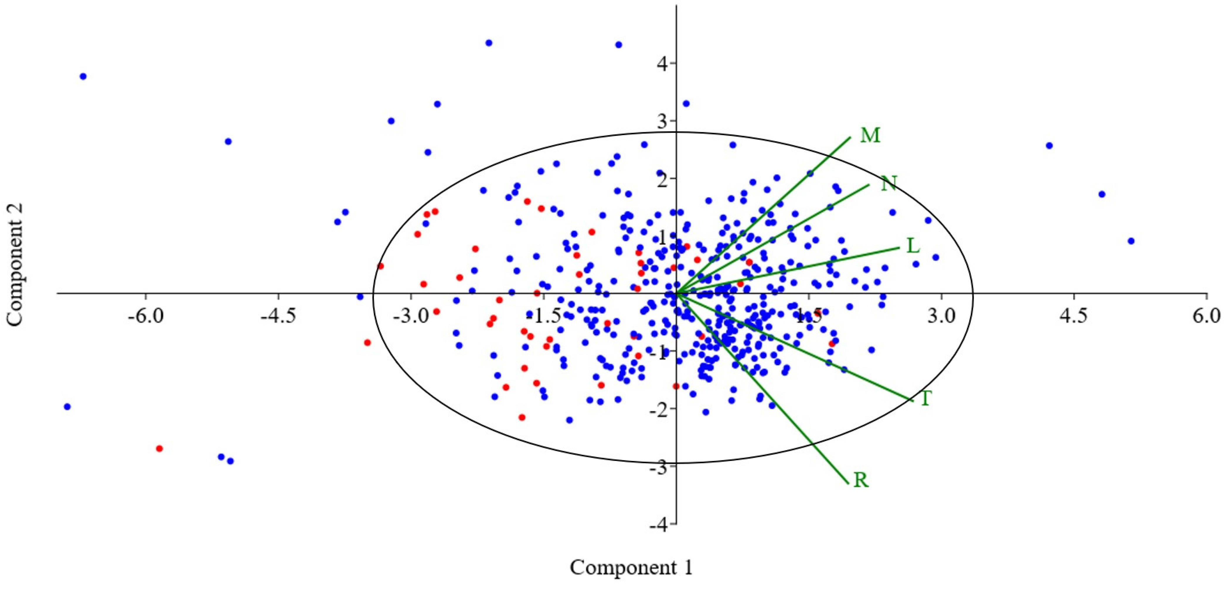Urbansci 08 00159 g008 Urbansci 08 00159 g008