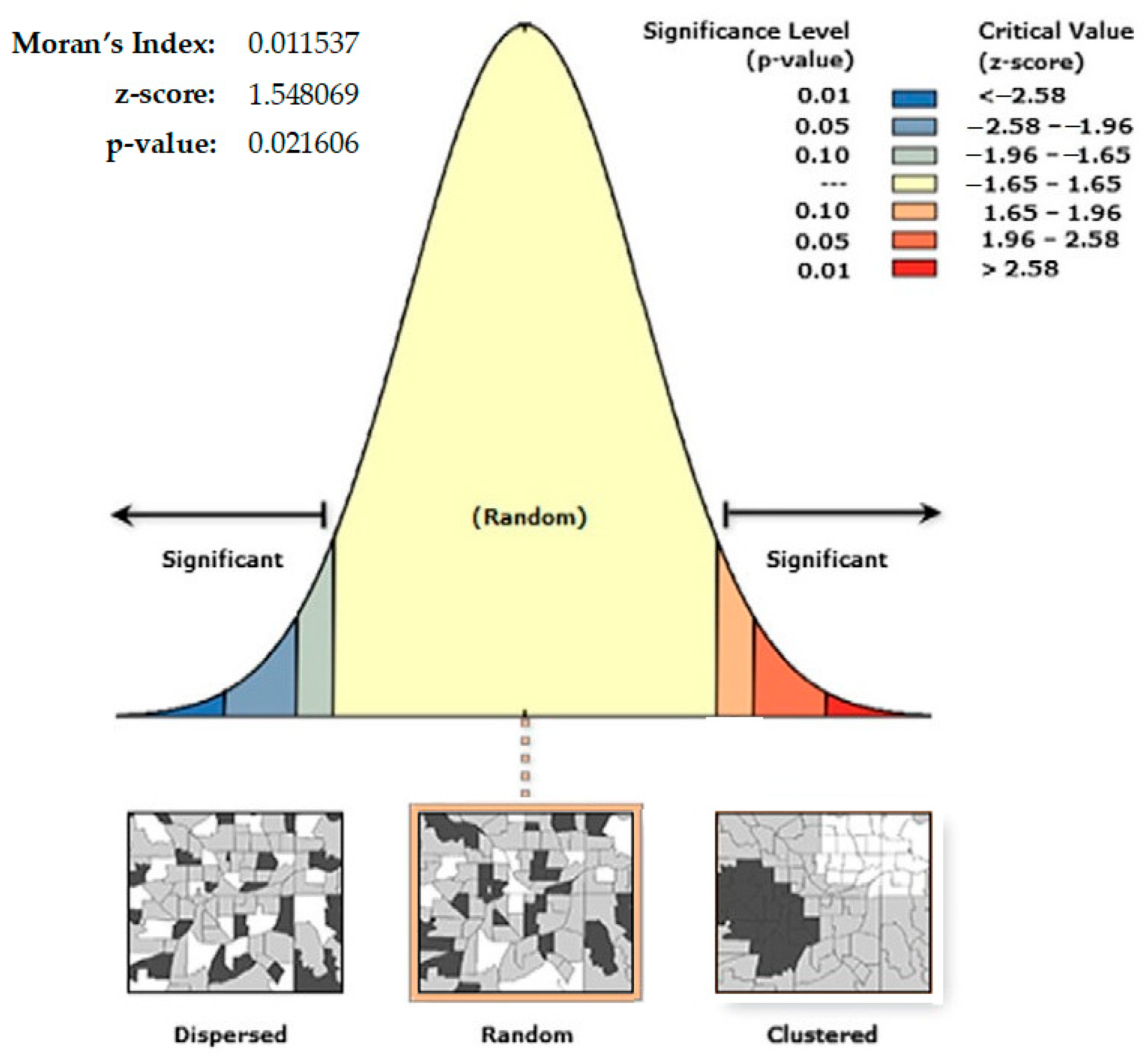 Decoding Socio-Economic Demographic Trends: The Power of