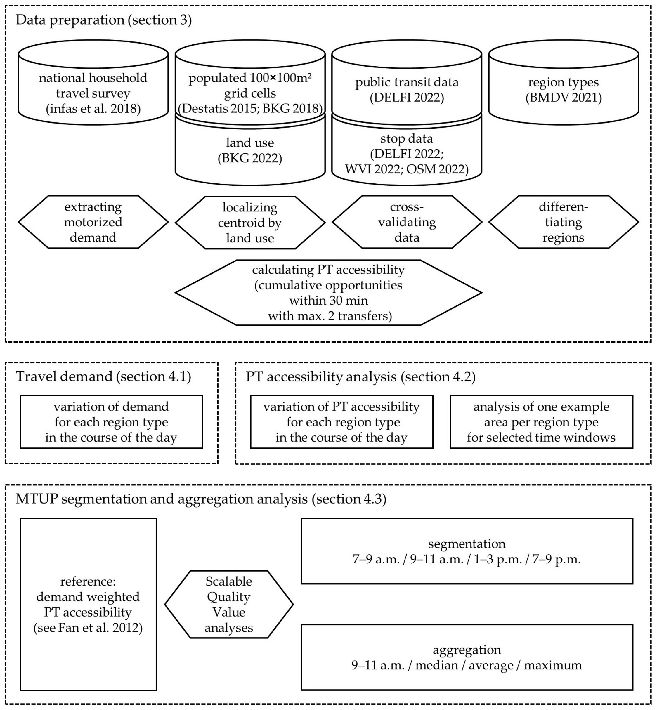 Urbansci 08 00165 g001