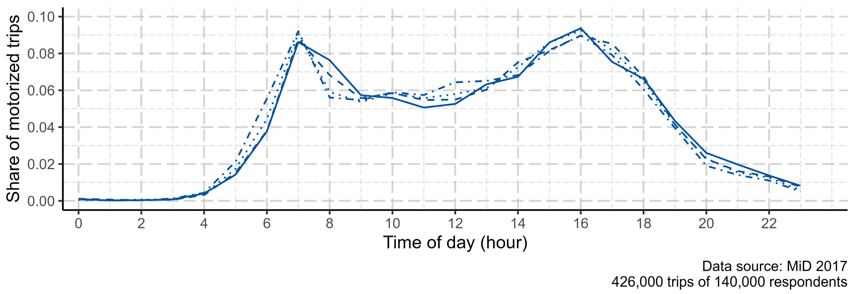 Urbansci 08 00165 g002